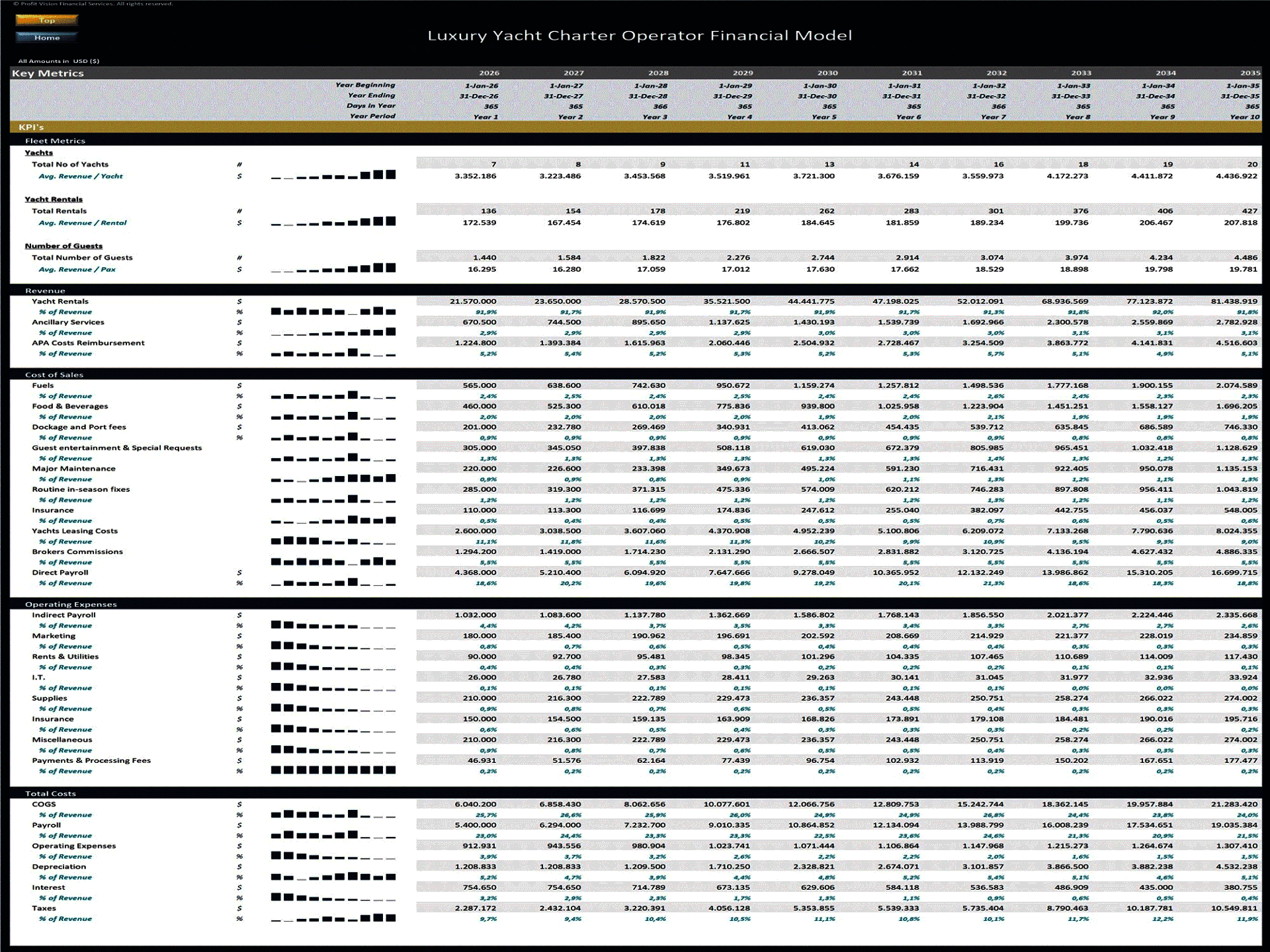 Luxury Yacht Charter Operator – 10 Year Financial Model (Excel template (XLSX)) Preview Image