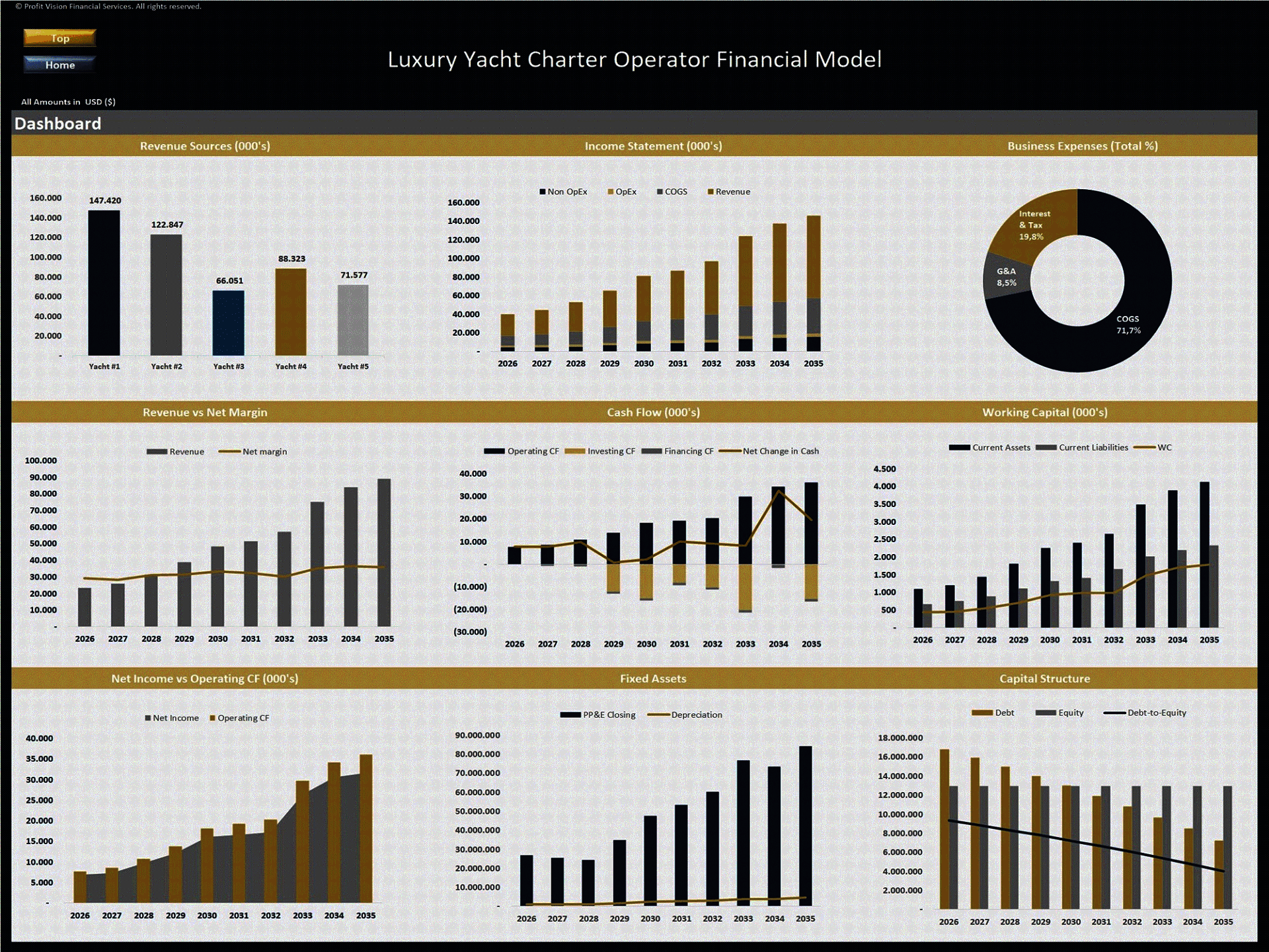 Luxury Yacht Charter Operator – 10 Year Financial Model (Excel template (XLSX)) Preview Image