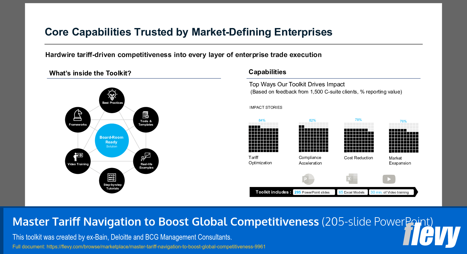 Master Tariff Navigation to Boost Global Competitiveness (205-slide PPT PowerPoint presentation slide deck (PPTX)) Preview Image