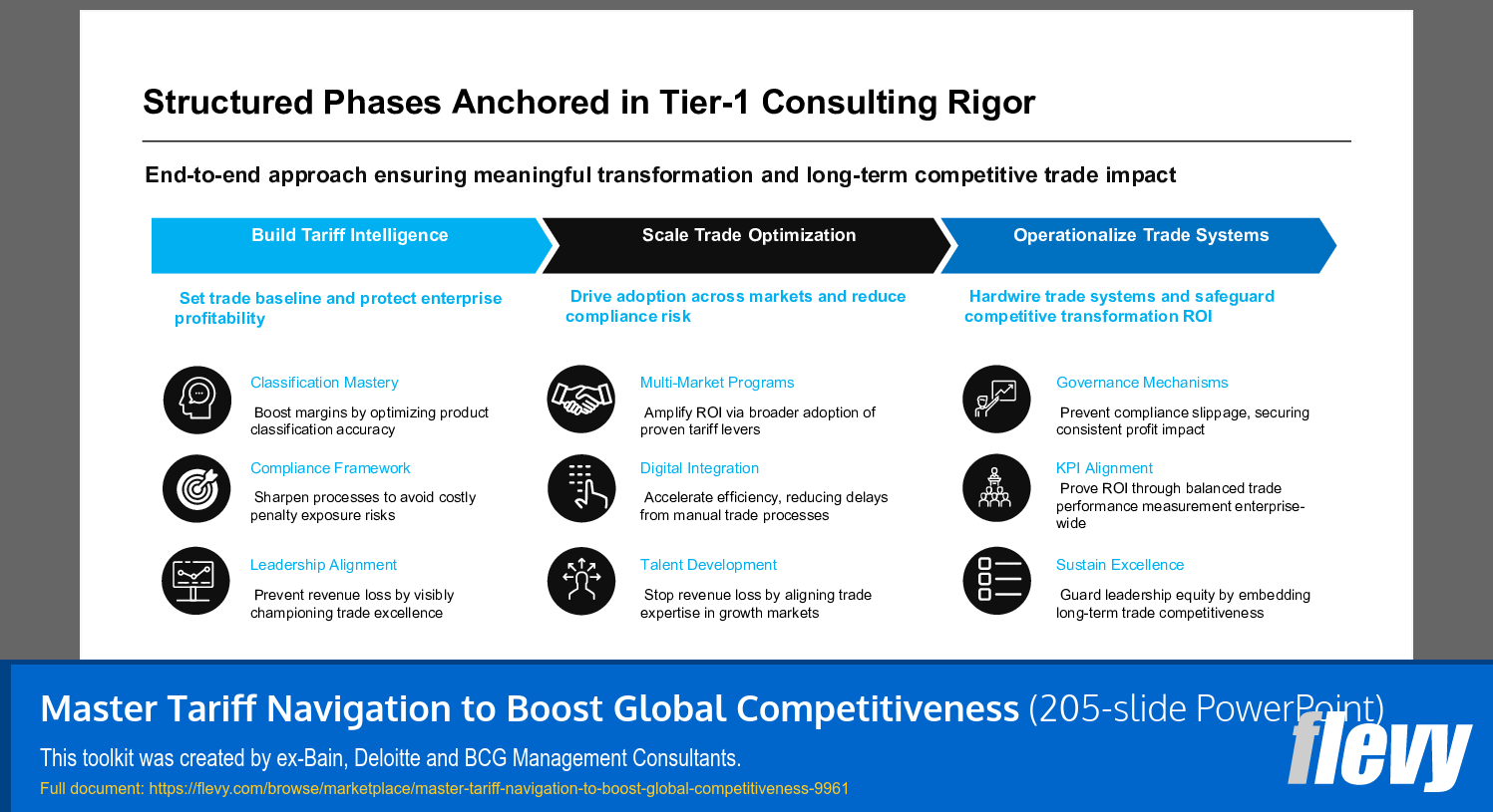 Master Tariff Navigation to Boost Global Competitiveness (205-slide PPT PowerPoint presentation slide deck (PPTX)) Preview Image