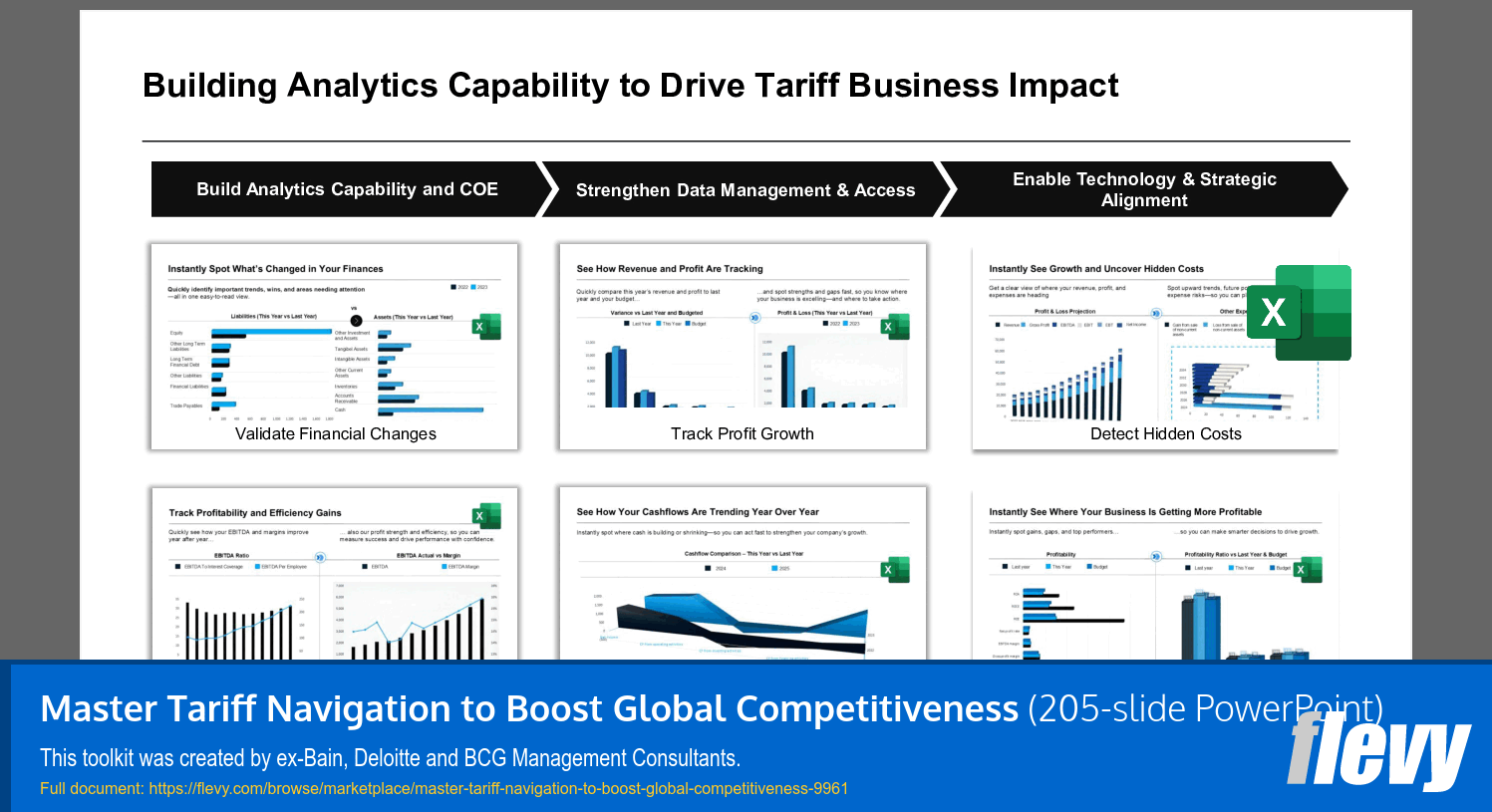 Master Tariff Navigation to Boost Global Competitiveness (205-slide PPT PowerPoint presentation slide deck (PPTX)) Preview Image
