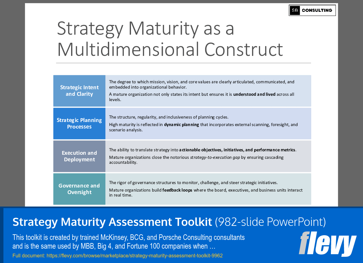 Strategy Maturity Assessment Toolkit (982-slide PPT PowerPoint presentation slide deck (PPTX)) Preview Image