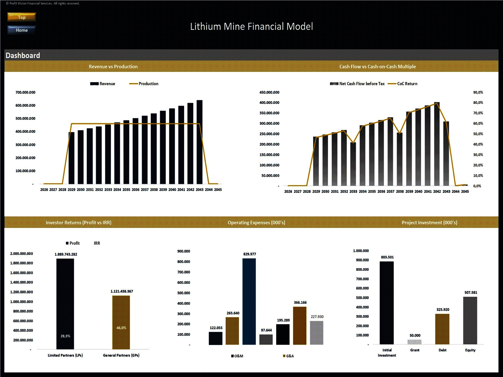 Lithium Mine Development – Project Finance Model (Excel template (XLSX)) Preview Image