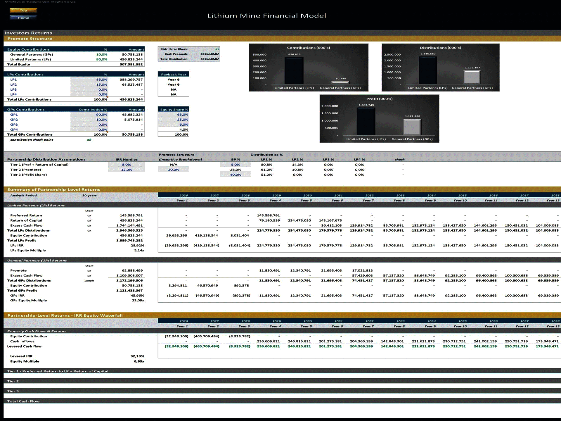 Lithium Mine Development – Project Finance Model (Excel template (XLSX)) Preview Image