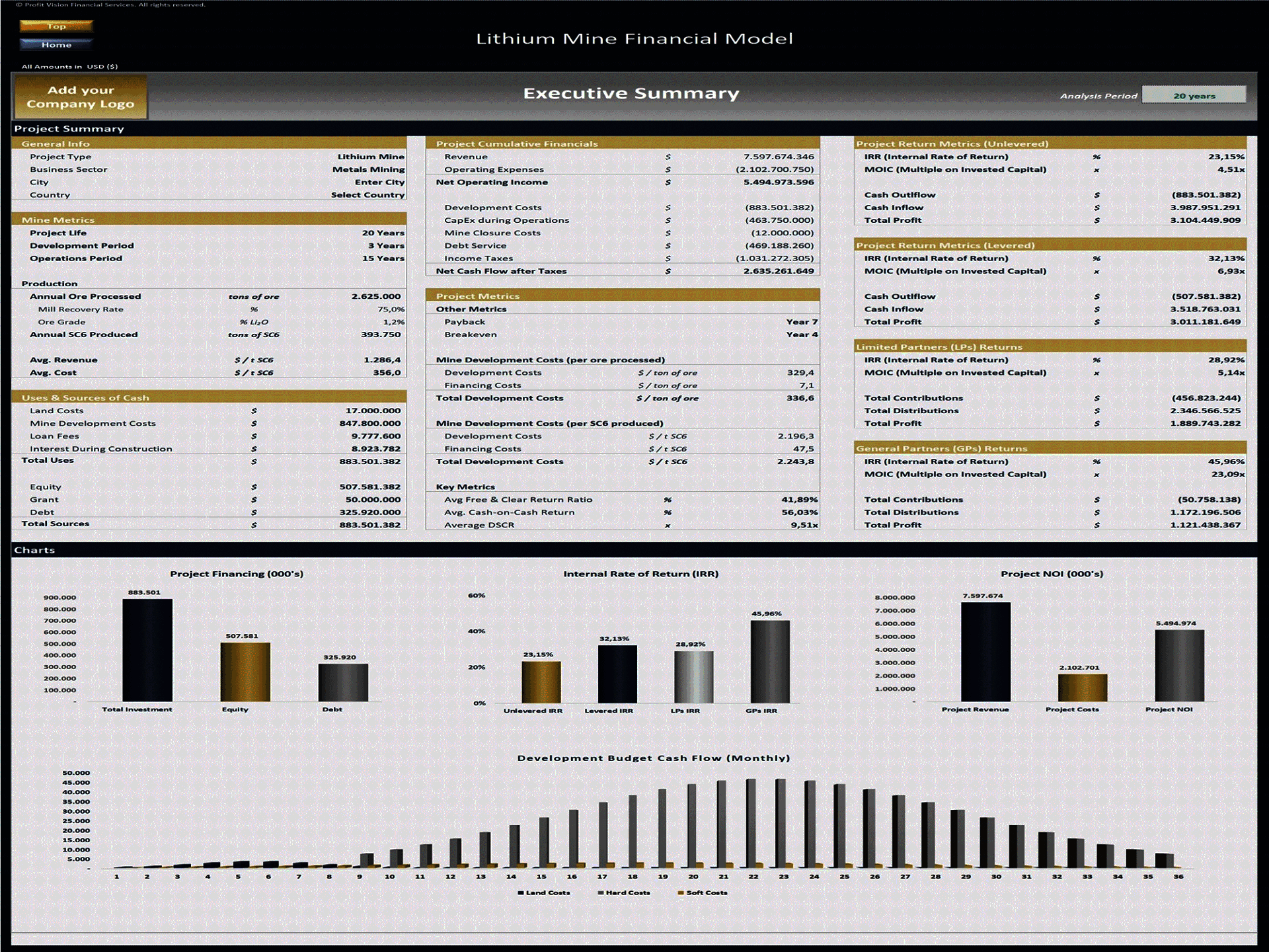 Lithium Mine Development – Project Finance Model (Excel template (XLSX)) Preview Image