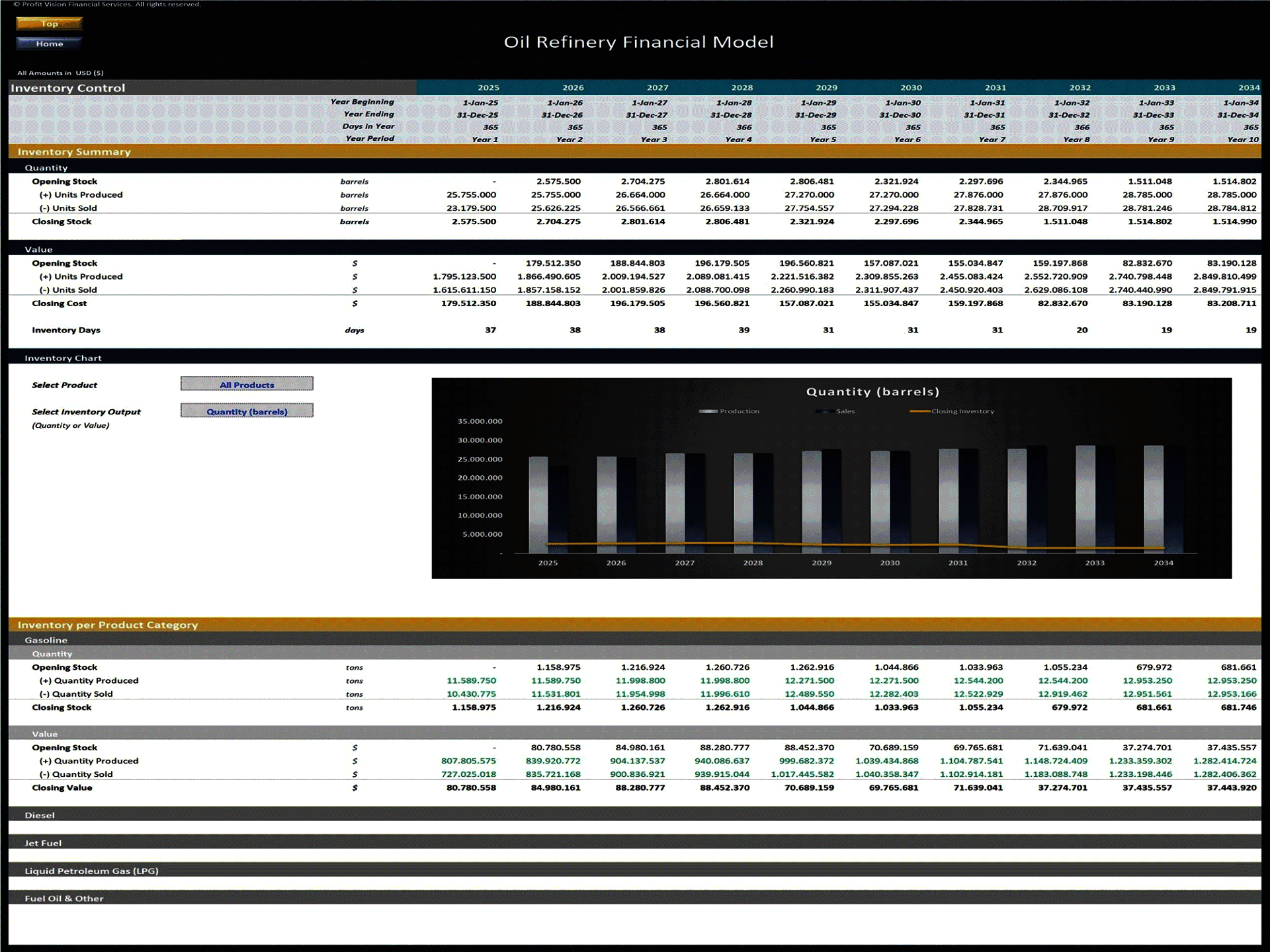 Oil Refinery – 10 Year Financial Model (Excel template (XLSX)) Preview Image