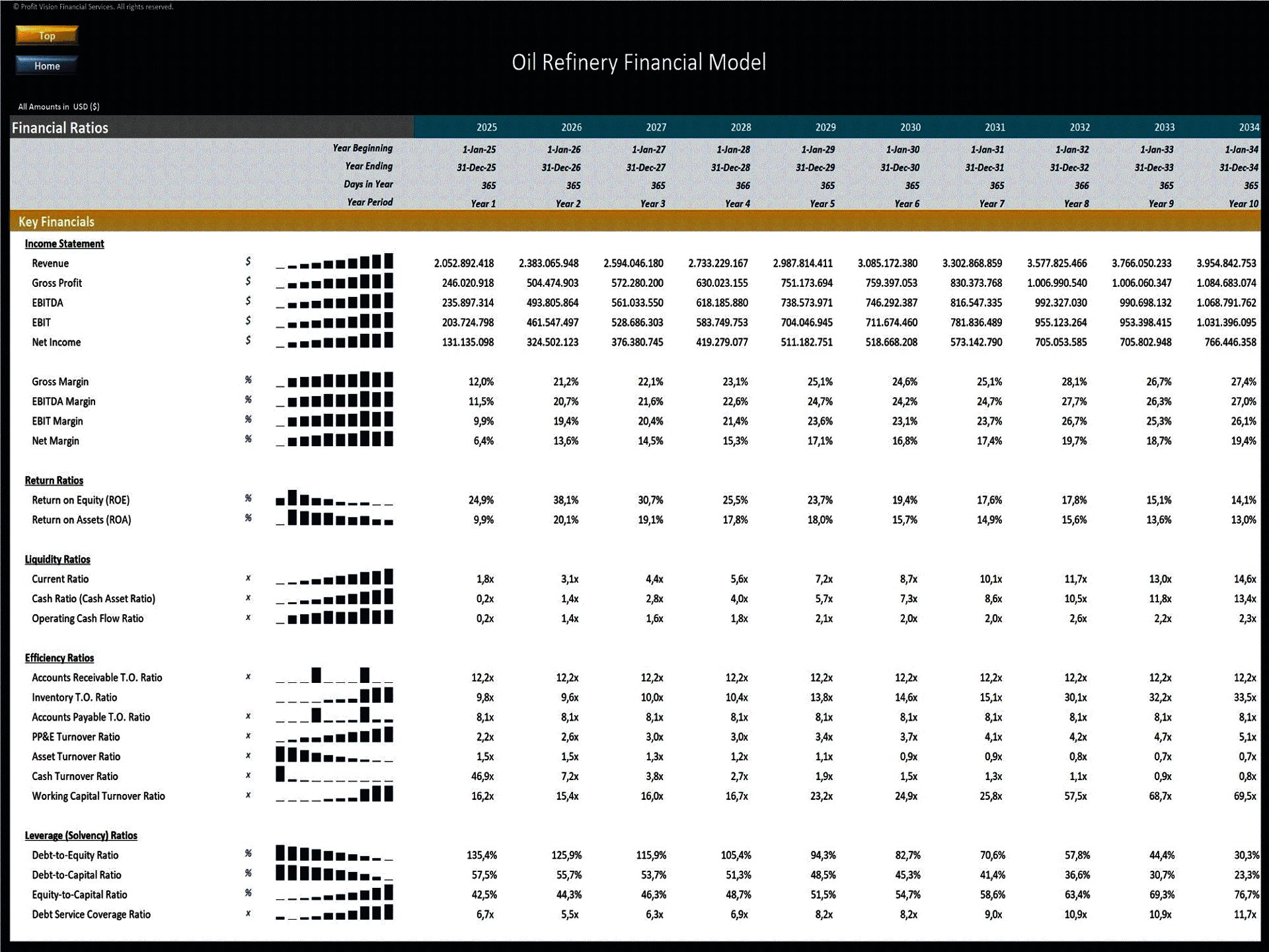 Oil Refinery – 10 Year Financial Model (Excel template (XLSX)) Preview Image