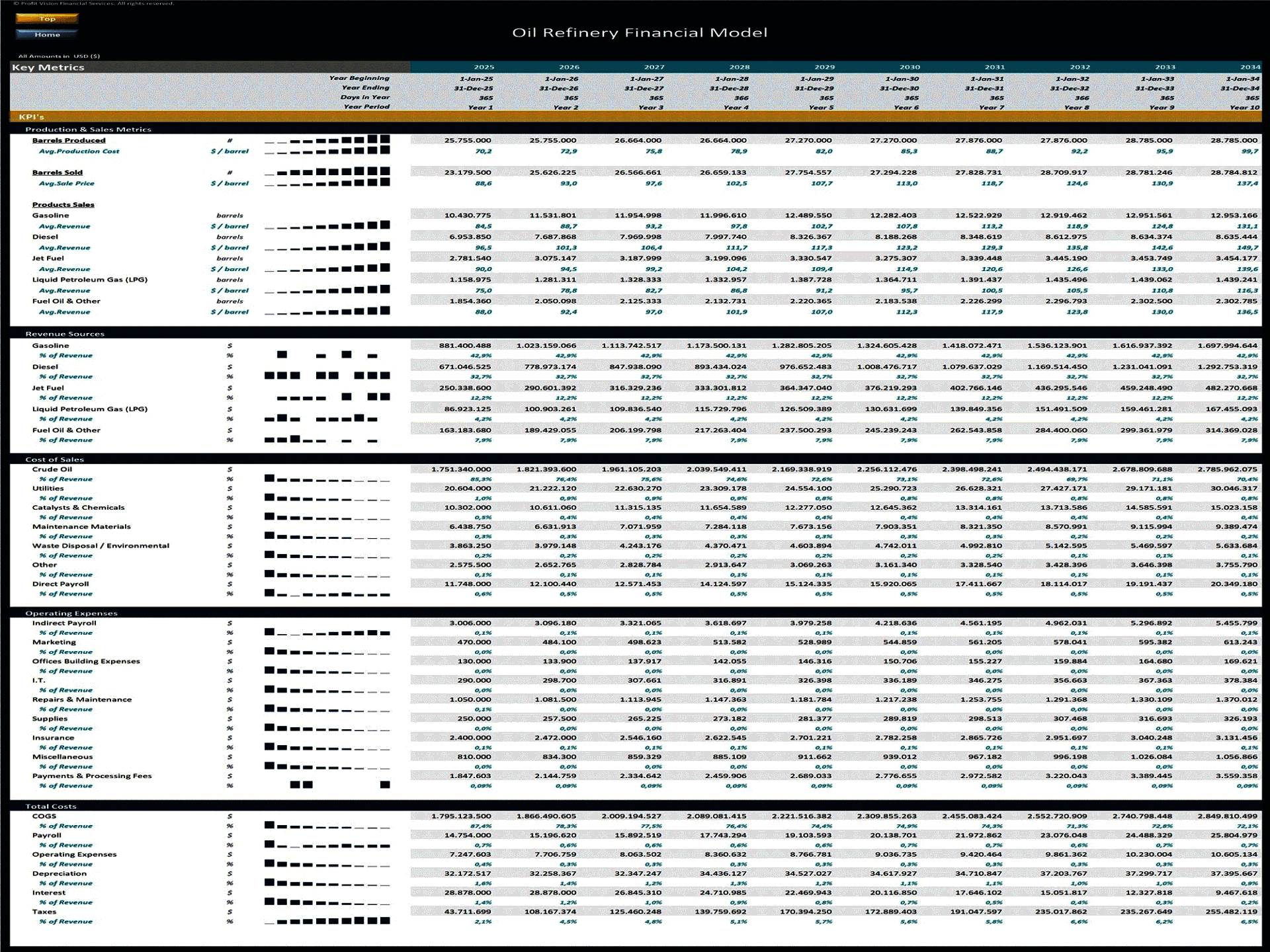 Oil Refinery – 10 Year Financial Model (Excel template (XLSX)) Preview Image