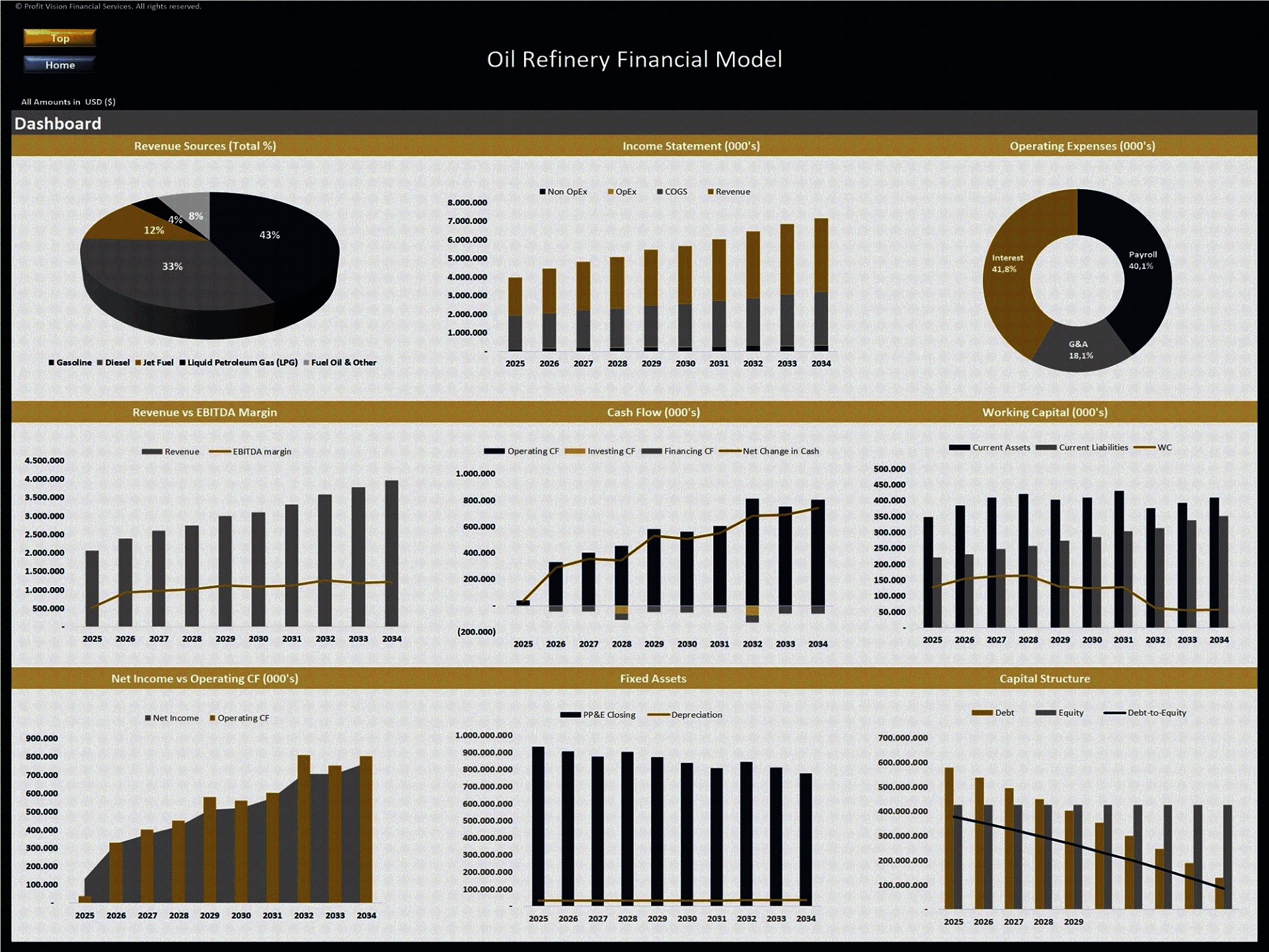 Oil Refinery – 10 Year Financial Model (Excel template (XLSX)) Preview Image