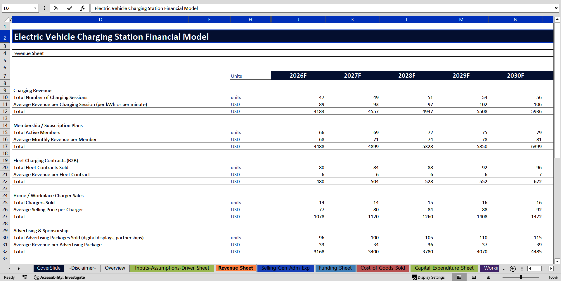 Electric Vehicle (EV) Charging Station Financial Model (Excel template (XLSX)) Preview Image
