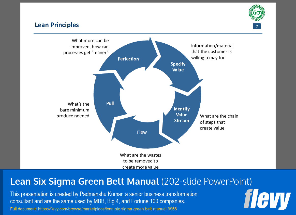 Lean Six Sigma Green Belt Manual (202-slide PPT PowerPoint presentation slide deck (PPTX)) Preview Image