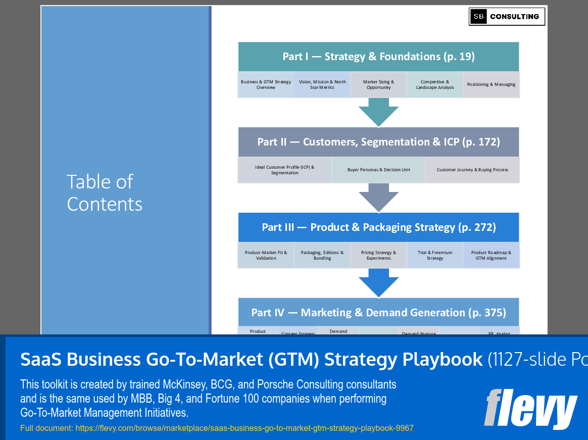 SaaS Business Go-To-Market (GTM) Strategy Playbook (1127-slide PPT PowerPoint presentation slide deck (PPTX)) Preview Image