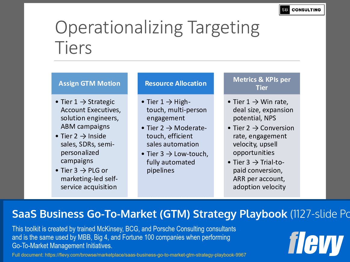 SaaS Business Go-To-Market (GTM) Strategy Playbook (1127-slide PPT PowerPoint presentation slide deck (PPTX)) Preview Image