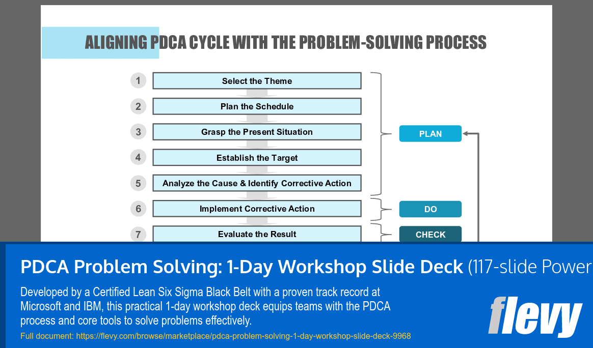 PDCA Problem Solving: 1-Day Workshop Slide Deck (117-slide PPT PowerPoint presentation slide deck (PPTX)) Preview Image