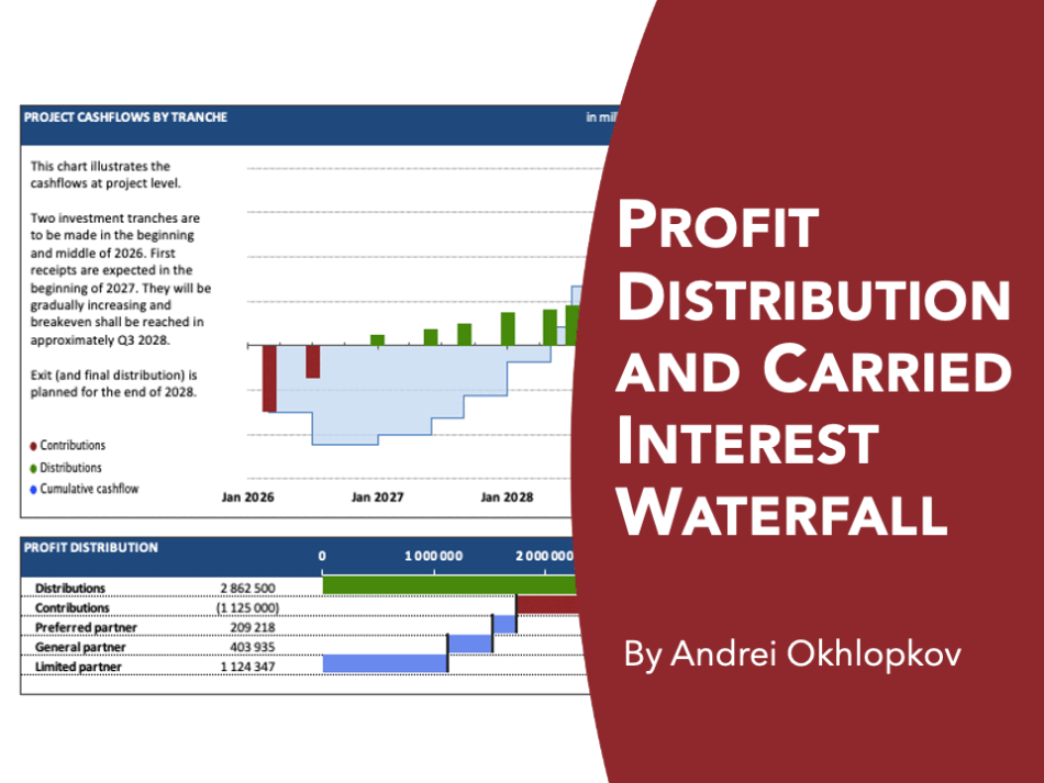 Profit Distribution and Carried Interest Waterfall (Excel template (XLSX)) Preview Image