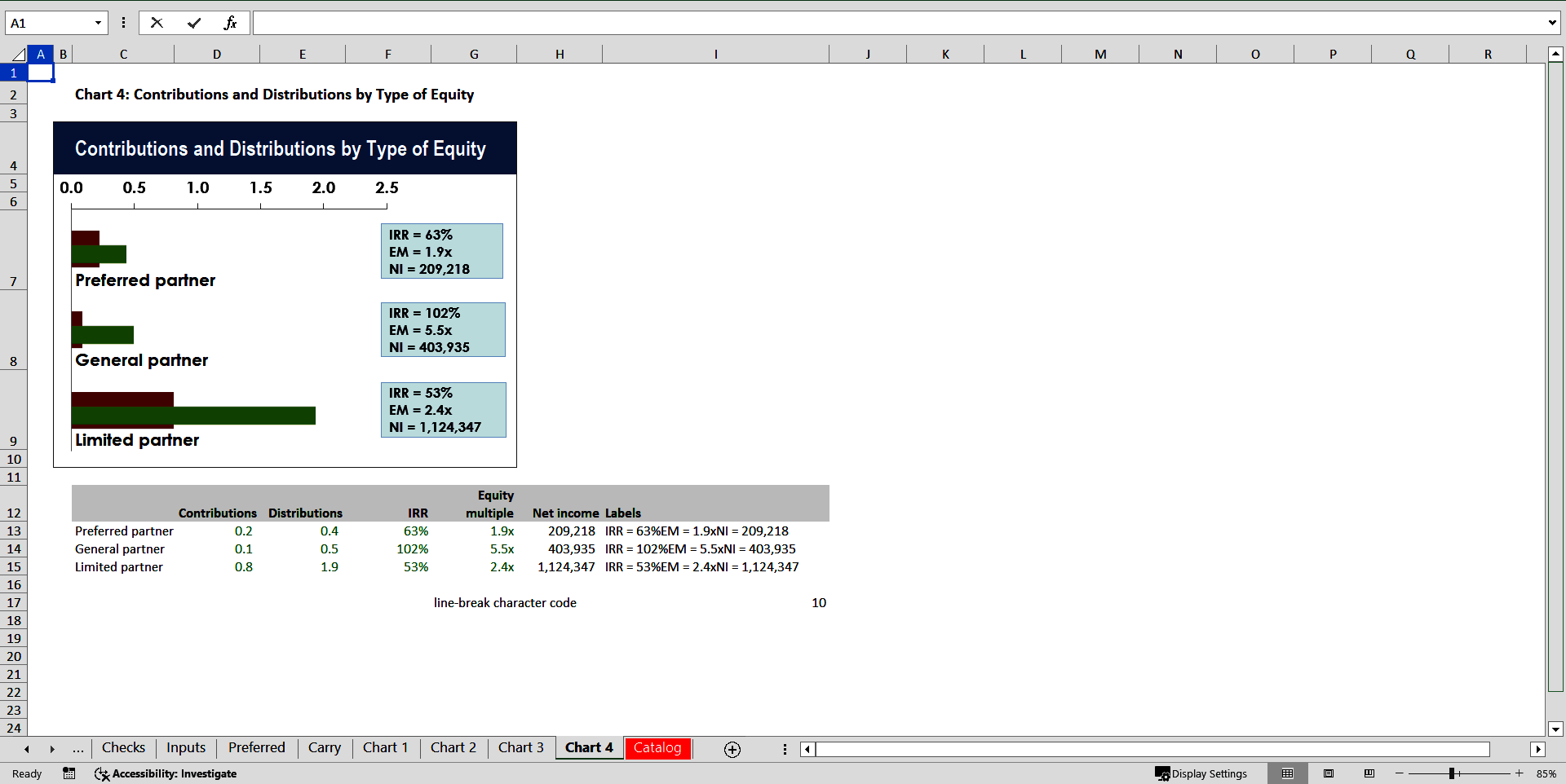 Profit Distribution and Carried Interest Waterfall (Excel template (XLSX)) Preview Image