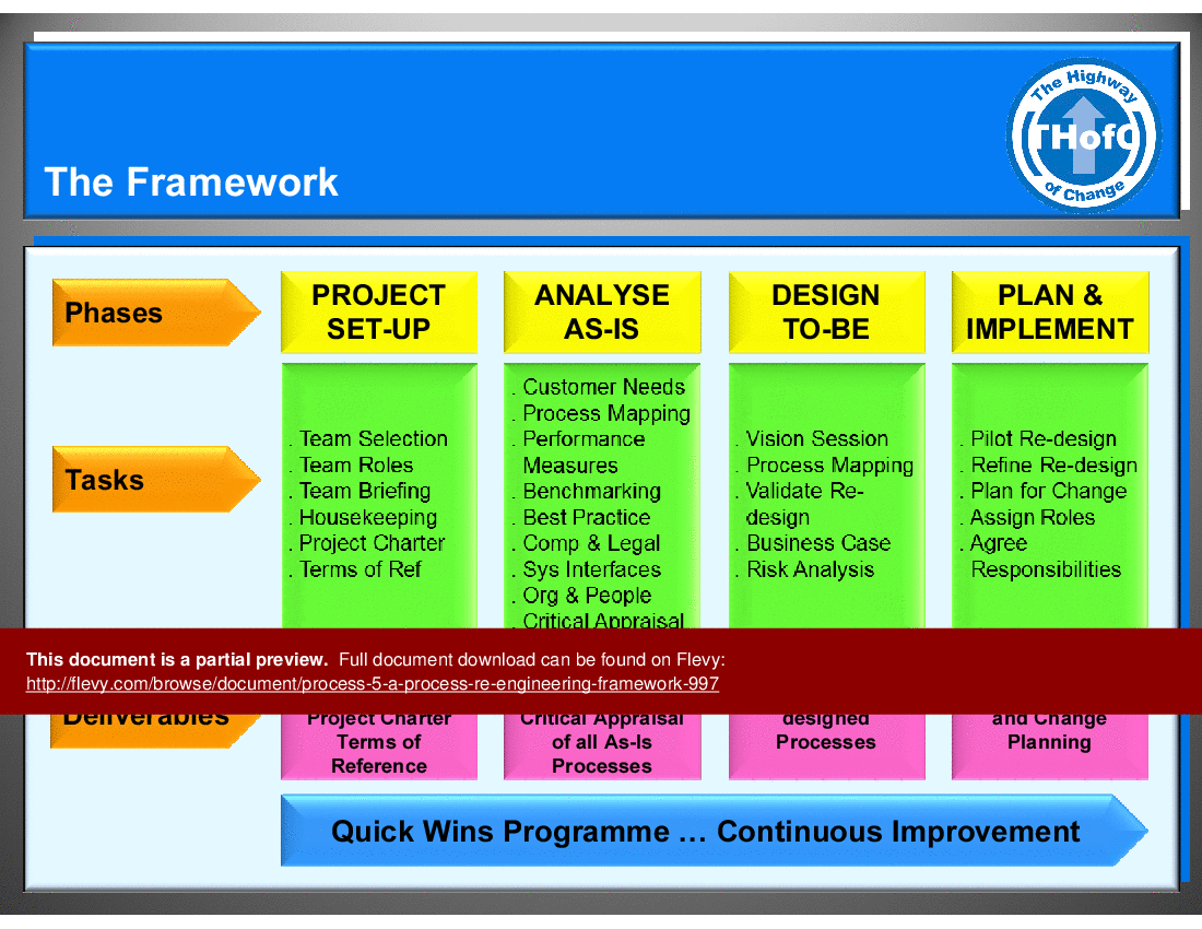 Process (5) - A Process Re-engineering Framework (19-slide PPT PowerPoint presentation (PPT)) Preview Image