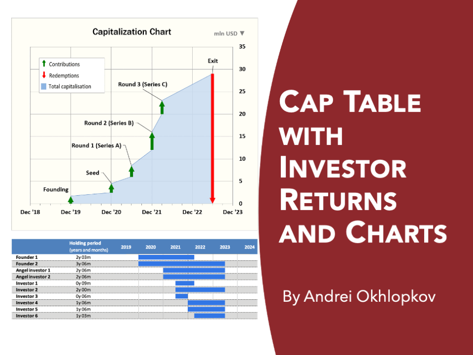 Cap Table with Investor Returns and Charts (Excel template (XLSX)) Preview Image