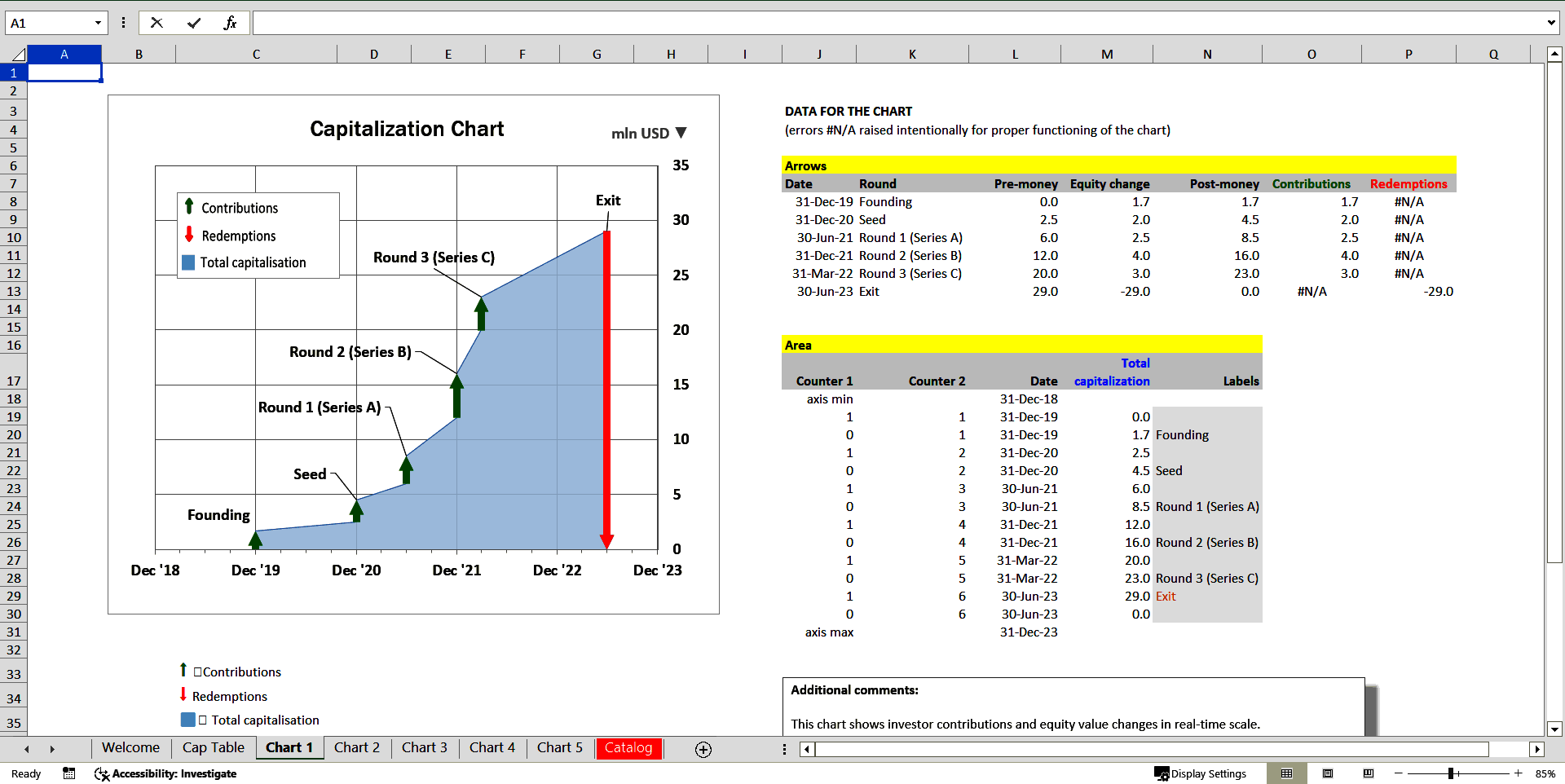 Cap Table with Investor Returns and Charts (Excel template (XLSX)) Preview Image