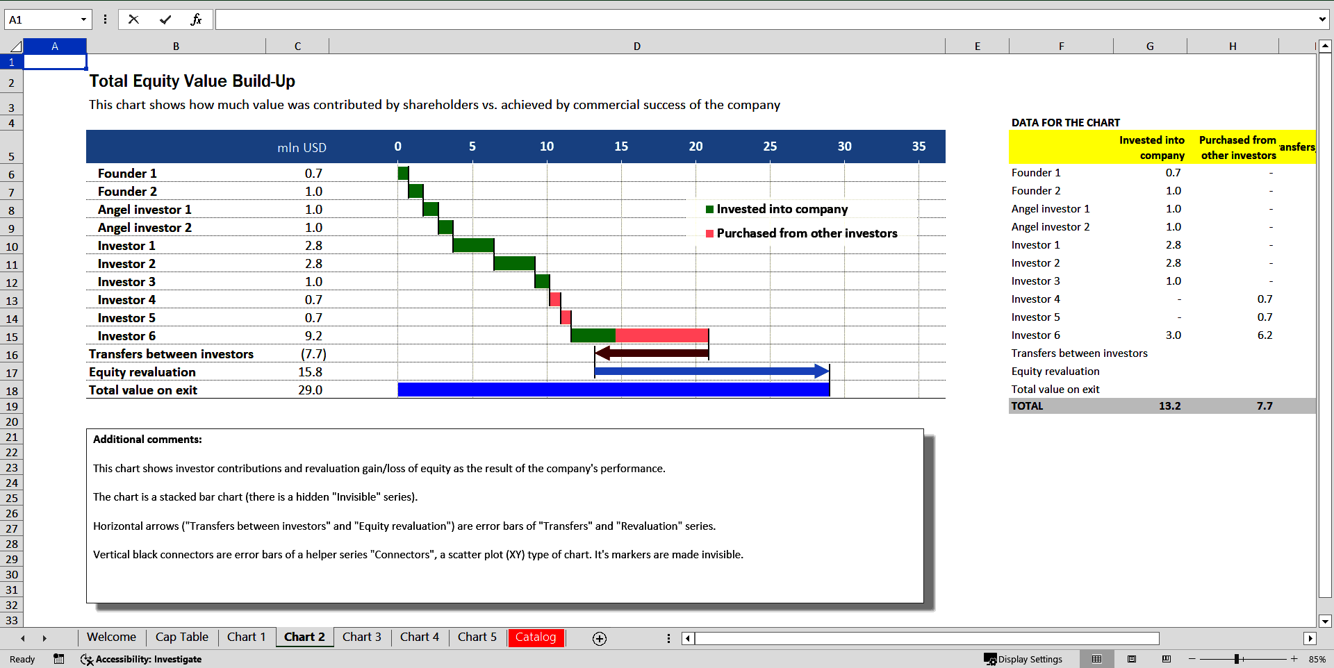 Cap Table with Investor Returns and Charts (Excel template (XLSX)) Preview Image