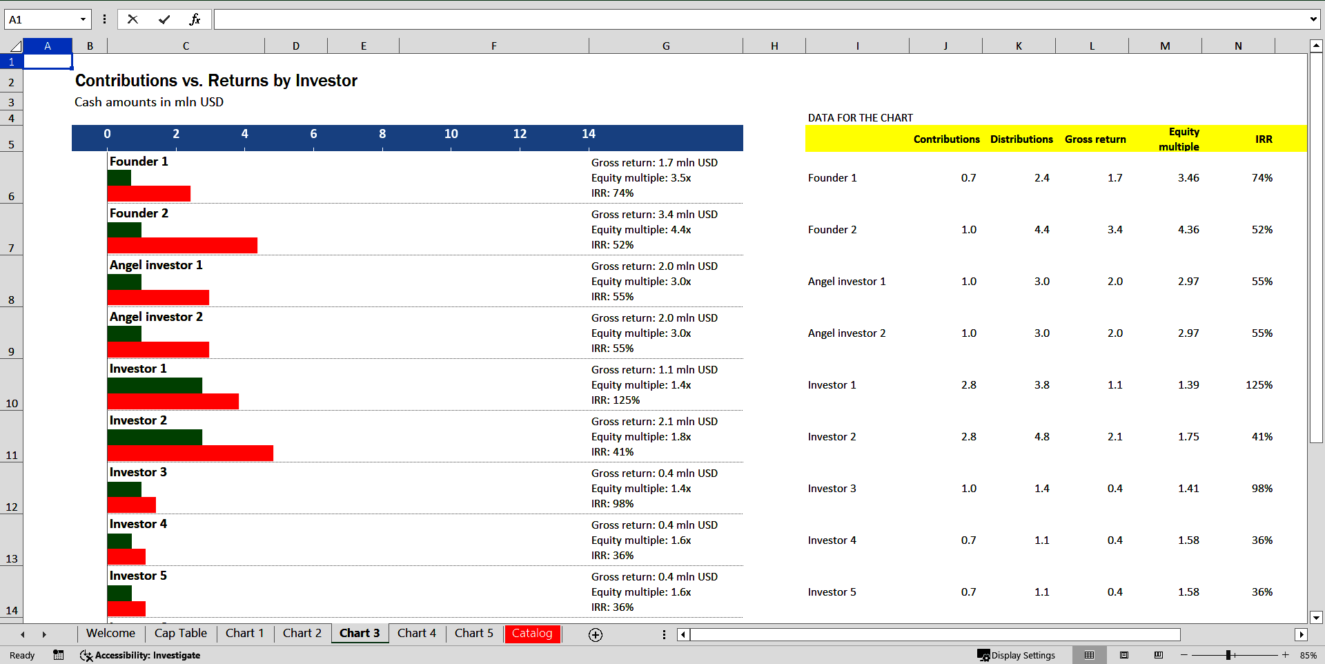 Cap Table with Investor Returns and Charts (Excel template (XLSX)) Preview Image