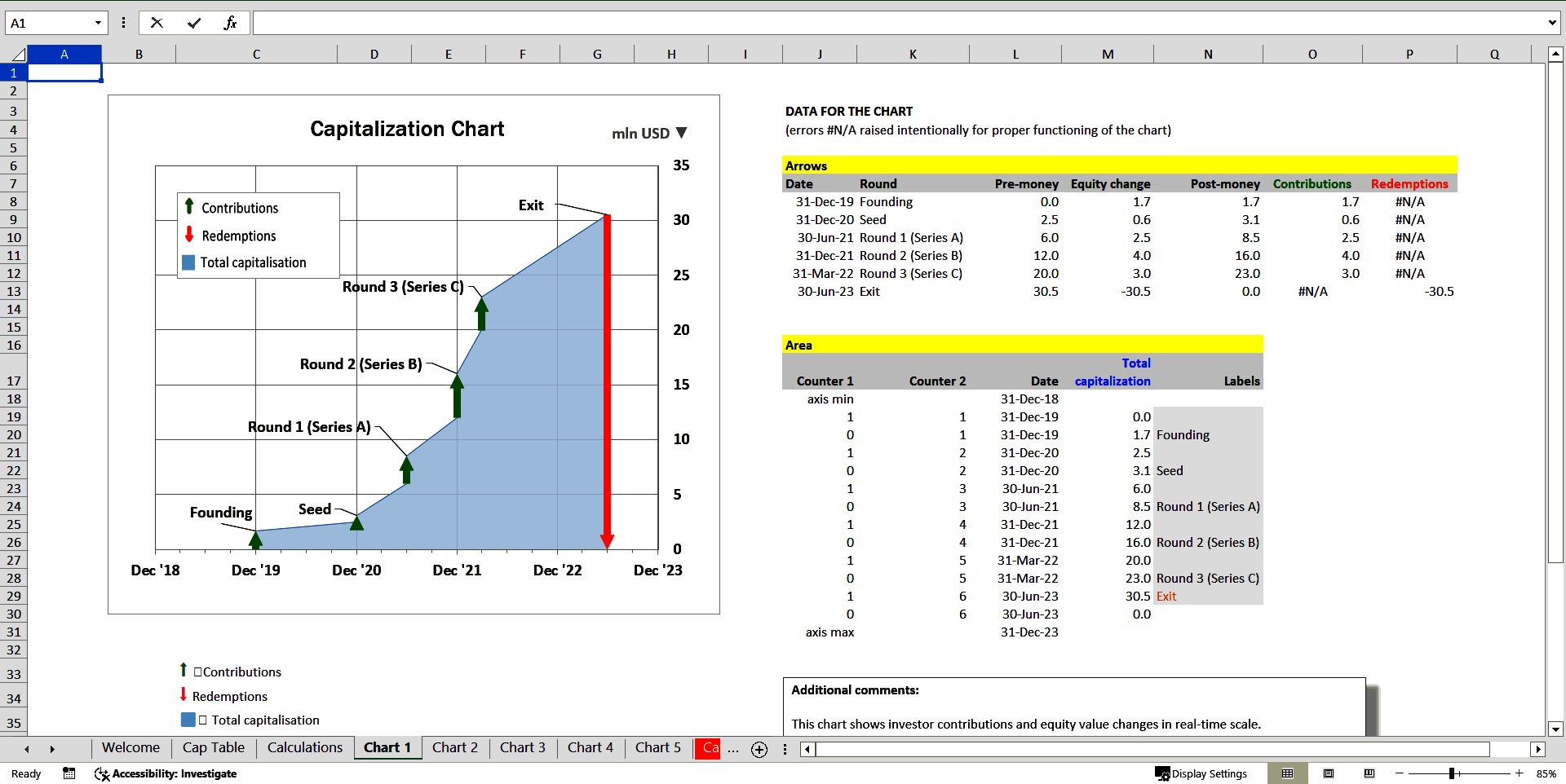 Cap Table with Derivative Instruments, Returns and Charts (Excel template (XLSX)) Preview Image