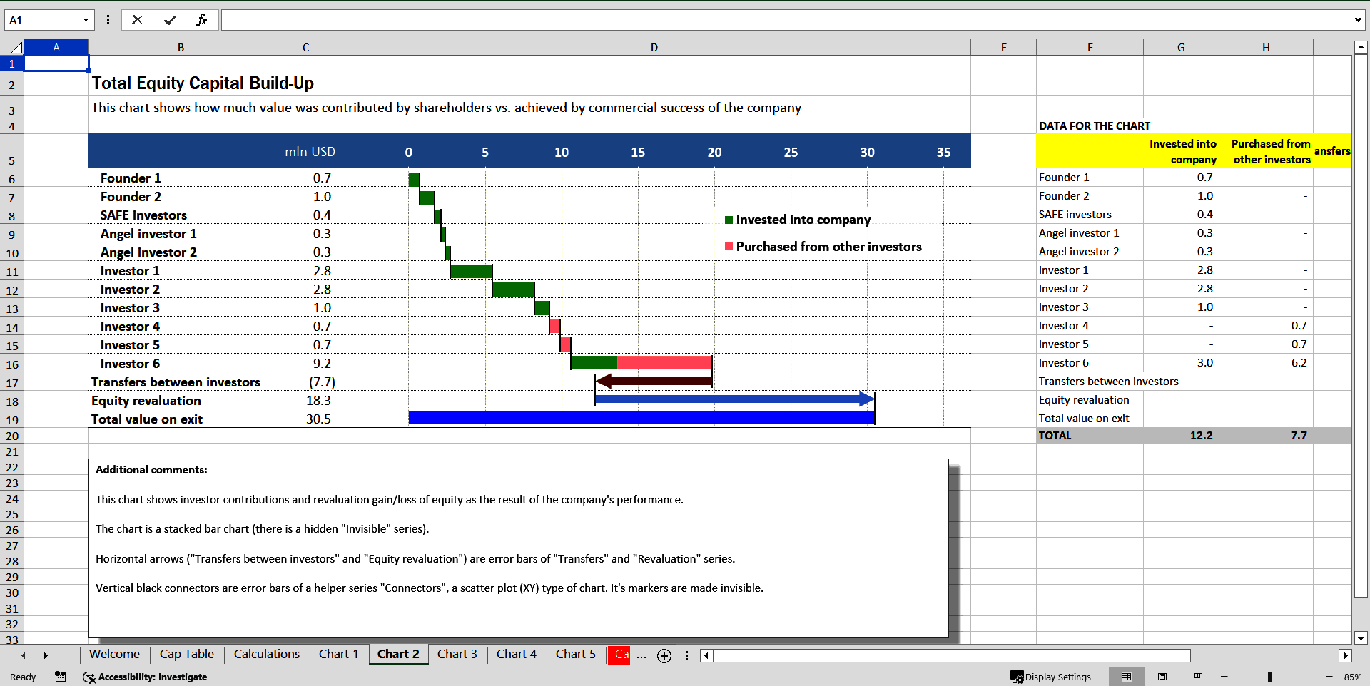 Cap Table with Derivative Instruments, Returns and Charts (Excel template (XLSX)) Preview Image