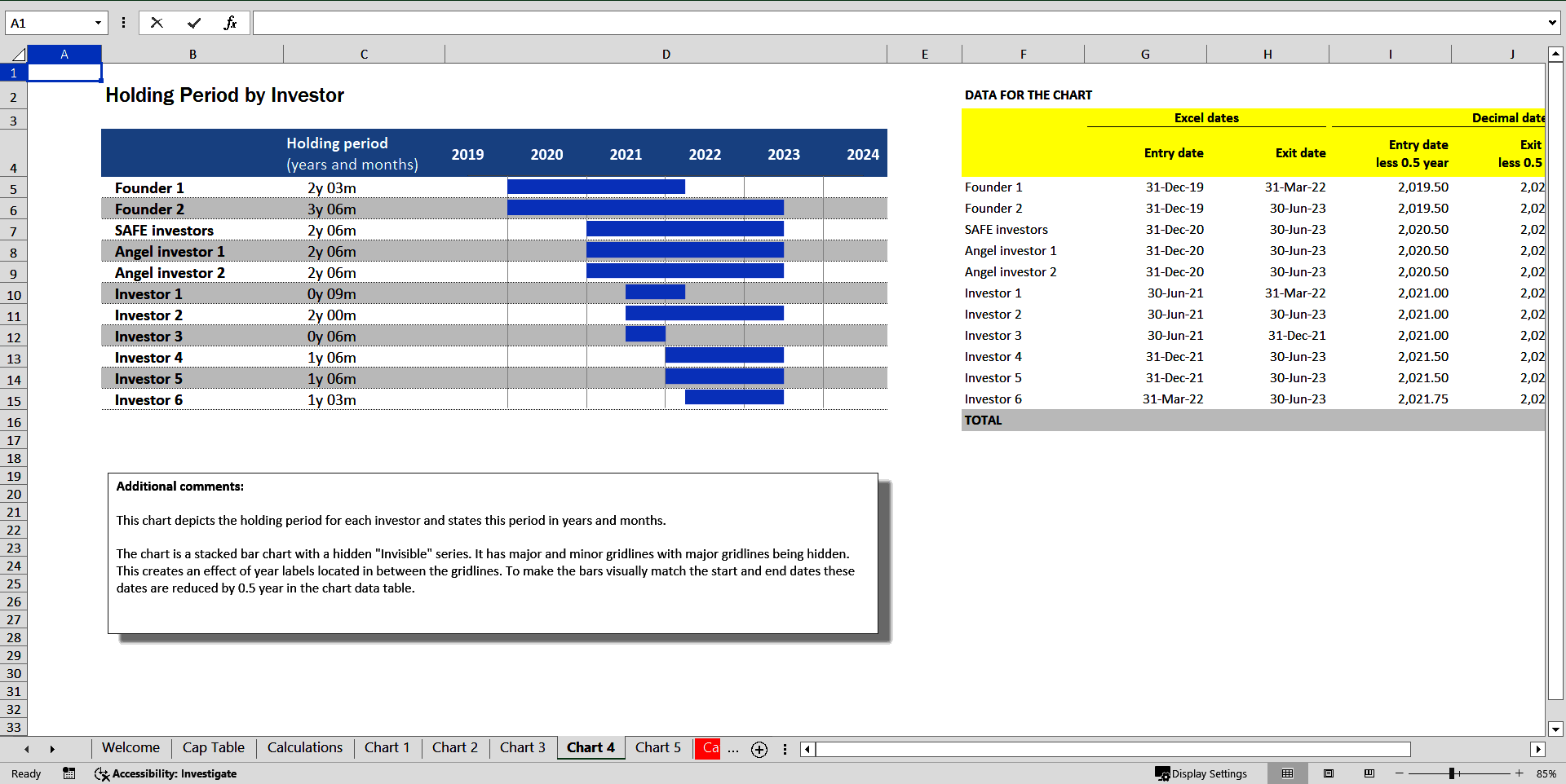 Cap Table with Derivative Instruments, Returns and Charts (Excel template (XLSX)) Preview Image