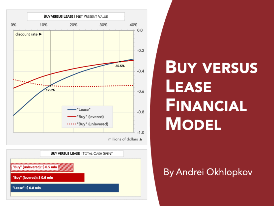 Buy versus Lease Financial Model (Excel template (XLSX)) Preview Image