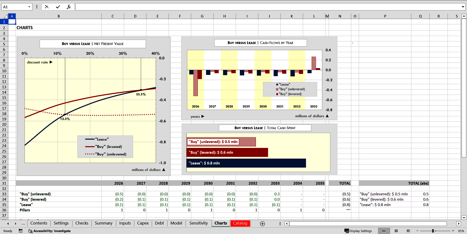Buy versus Lease Financial Model (Excel template (XLSX)) Preview Image