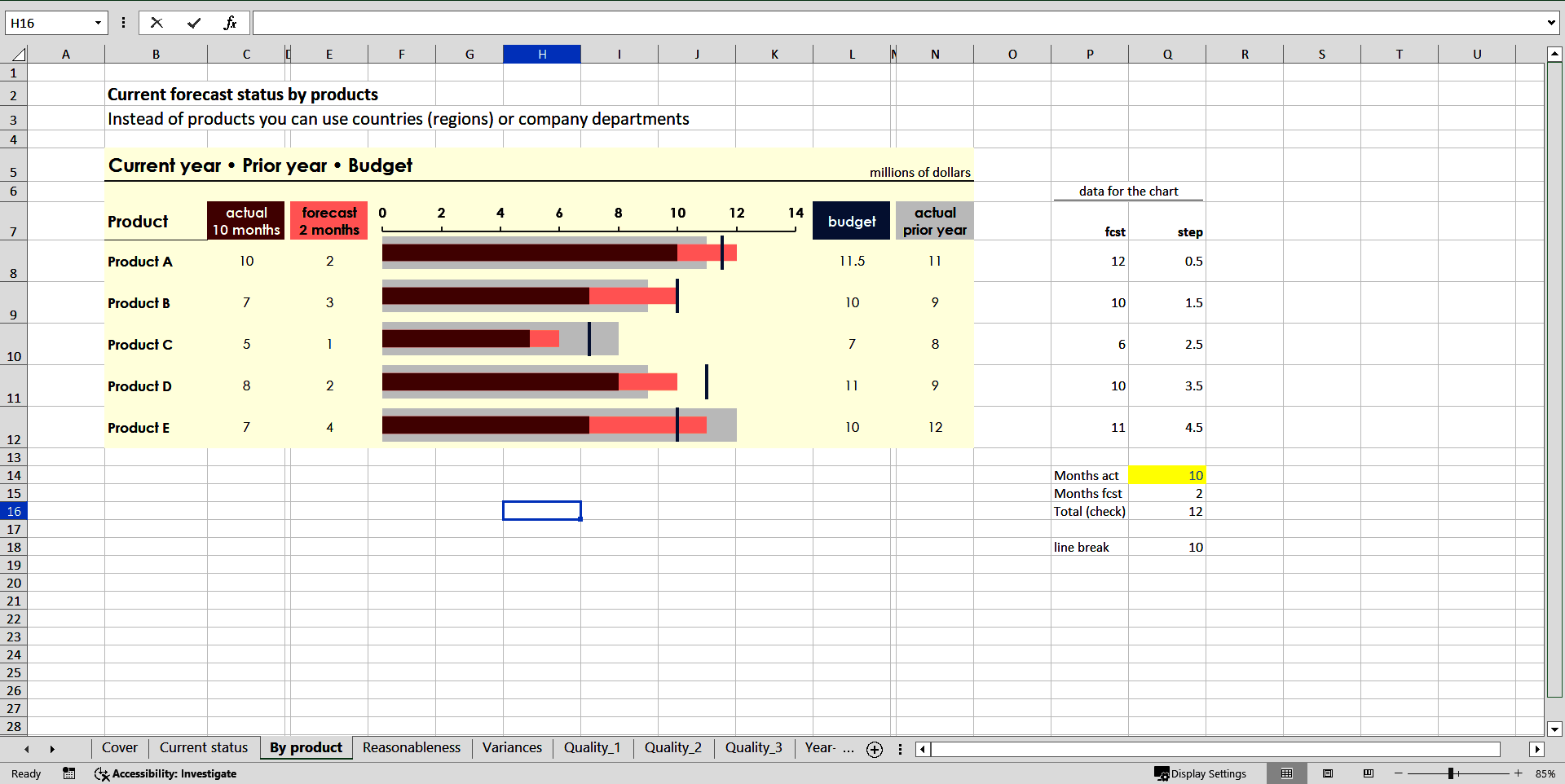 Interim Budgeting (Reforecasting) (Excel template (XLSX)) Preview Image