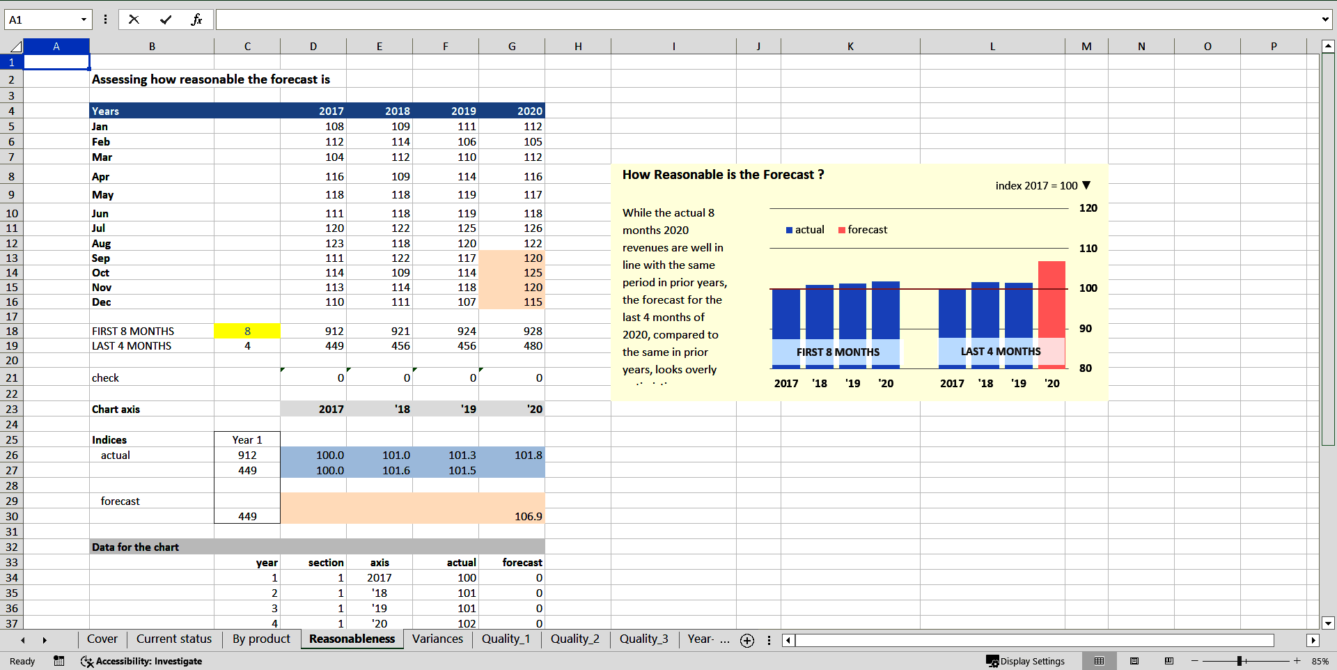 Interim Budgeting (Reforecasting) (Excel template (XLSX)) Preview Image