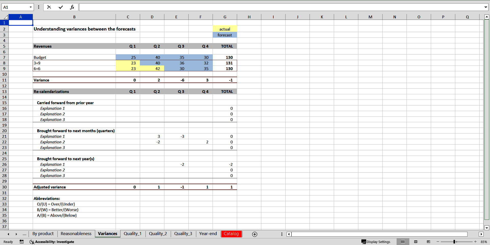 Interim Budgeting (Reforecasting) (Excel template (XLSX)) Preview Image