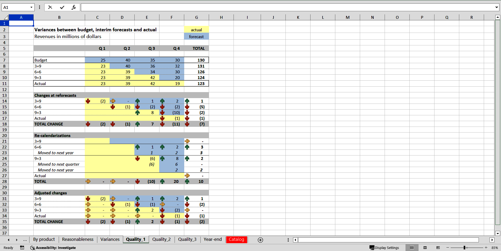 Interim Budgeting (Reforecasting) (Excel template (XLSX)) Preview Image
