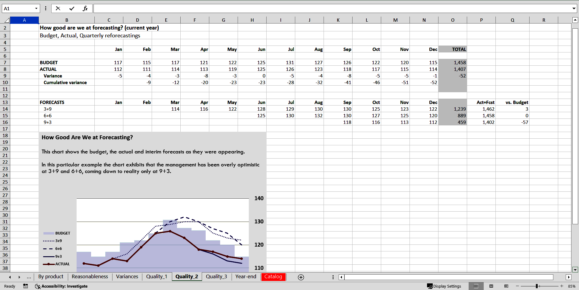 Interim Budgeting (Reforecasting) (Excel template (XLSX)) Preview Image