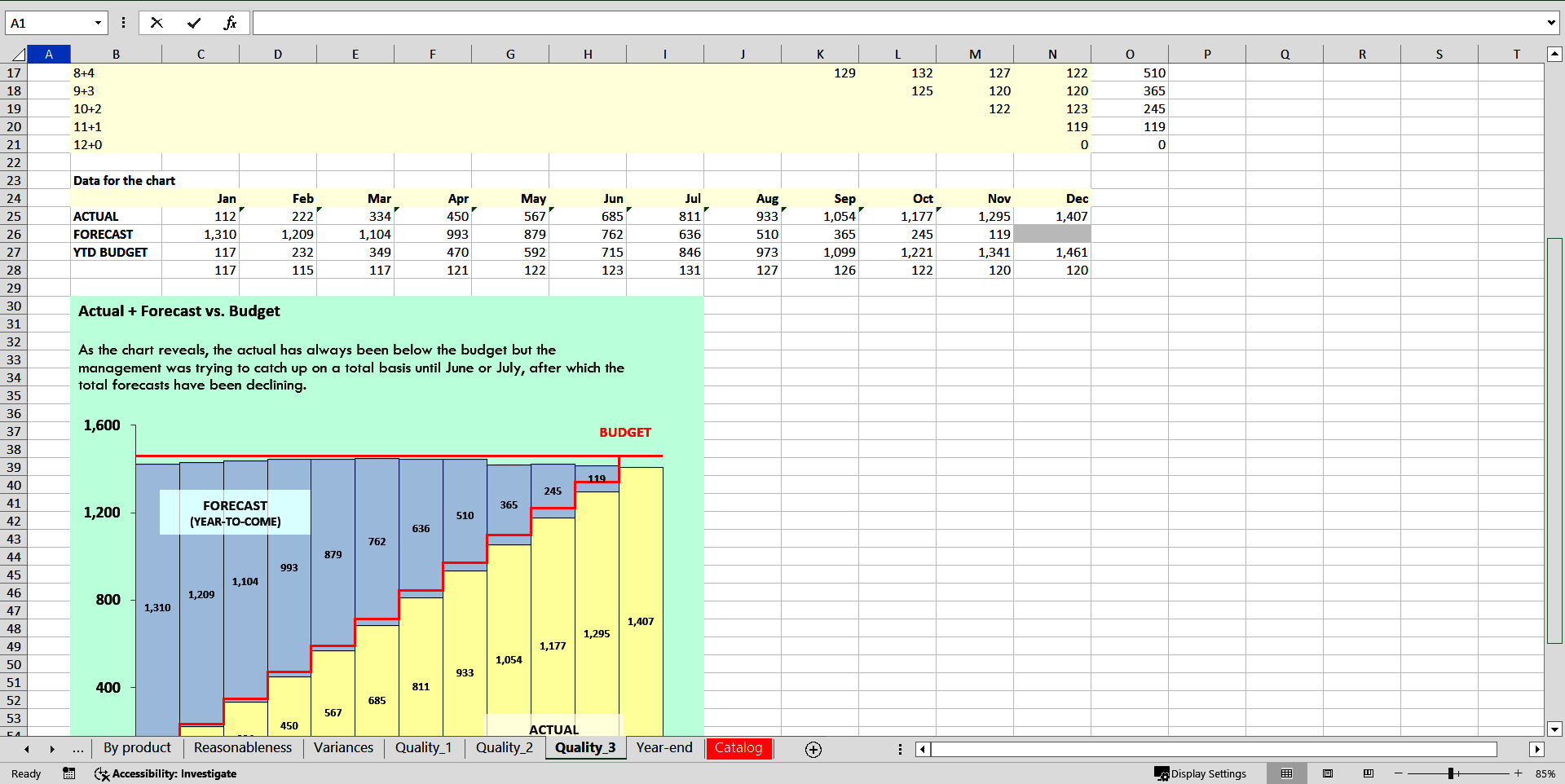Interim Budgeting (Reforecasting) (Excel template (XLSX)) Preview Image