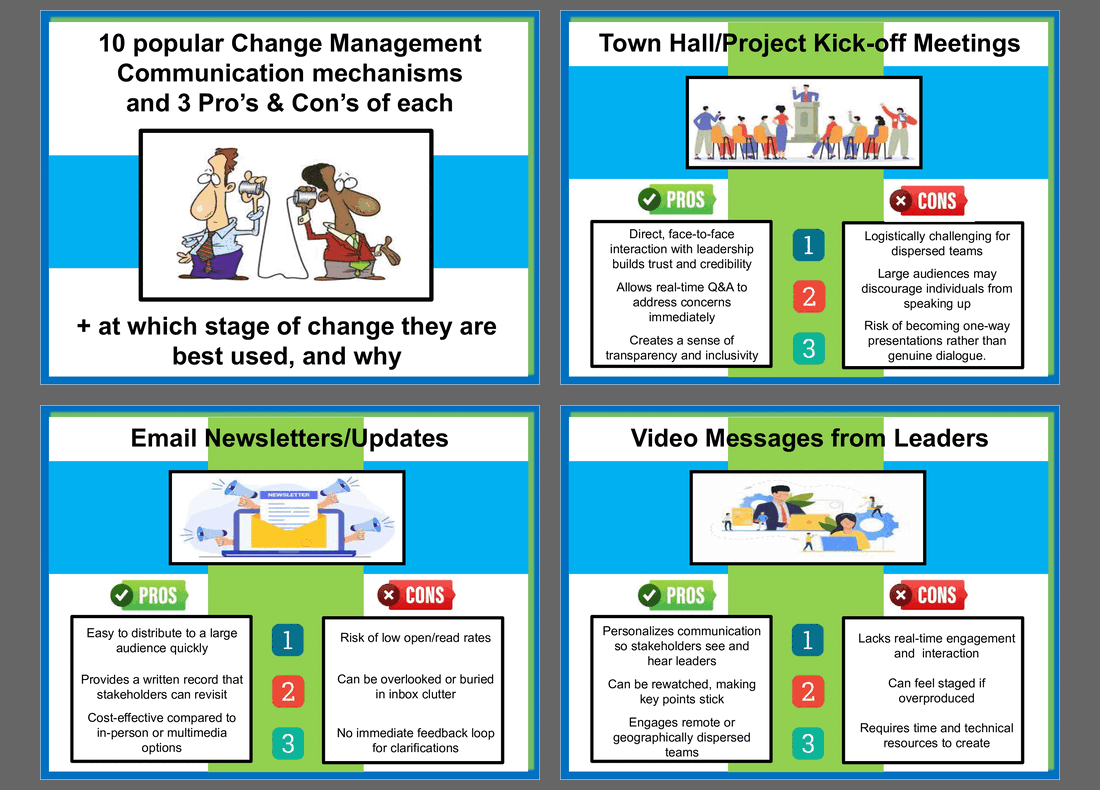 10 Popular Change Management Communication Mechanisms (17-slide PPT PowerPoint presentation slide deck (PPT)) Preview Image