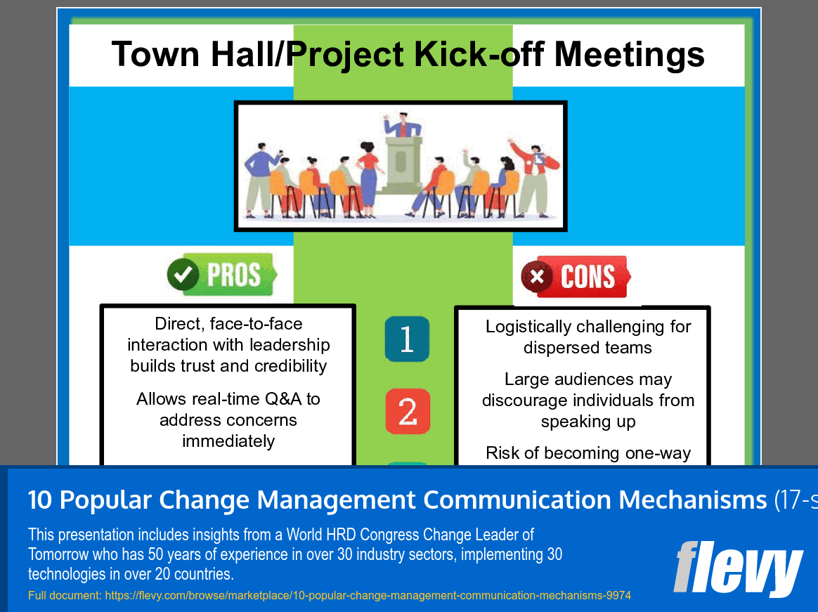 10 Popular Change Management Communication Mechanisms (17-slide PPT PowerPoint presentation slide deck (PPT)) Preview Image