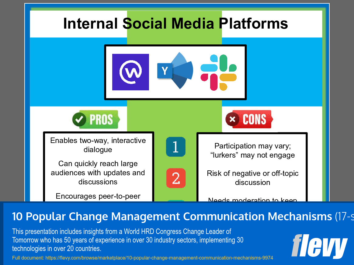 10 Popular Change Management Communication Mechanisms (17-slide PPT PowerPoint presentation slide deck (PPT)) Preview Image