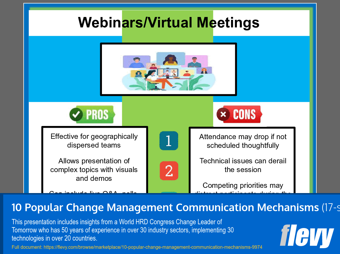 10 Popular Change Management Communication Mechanisms (17-slide PPT PowerPoint presentation slide deck (PPT)) Preview Image