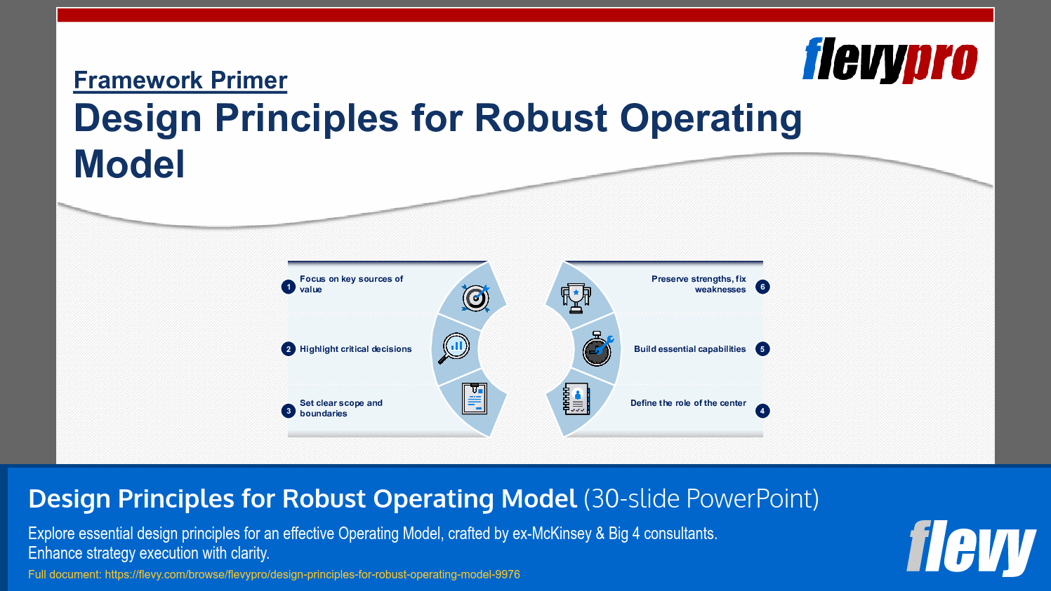 Design Principles for Robust Operating Model (30-slide PPT PowerPoint presentation slide deck (PPTX)) Preview Image