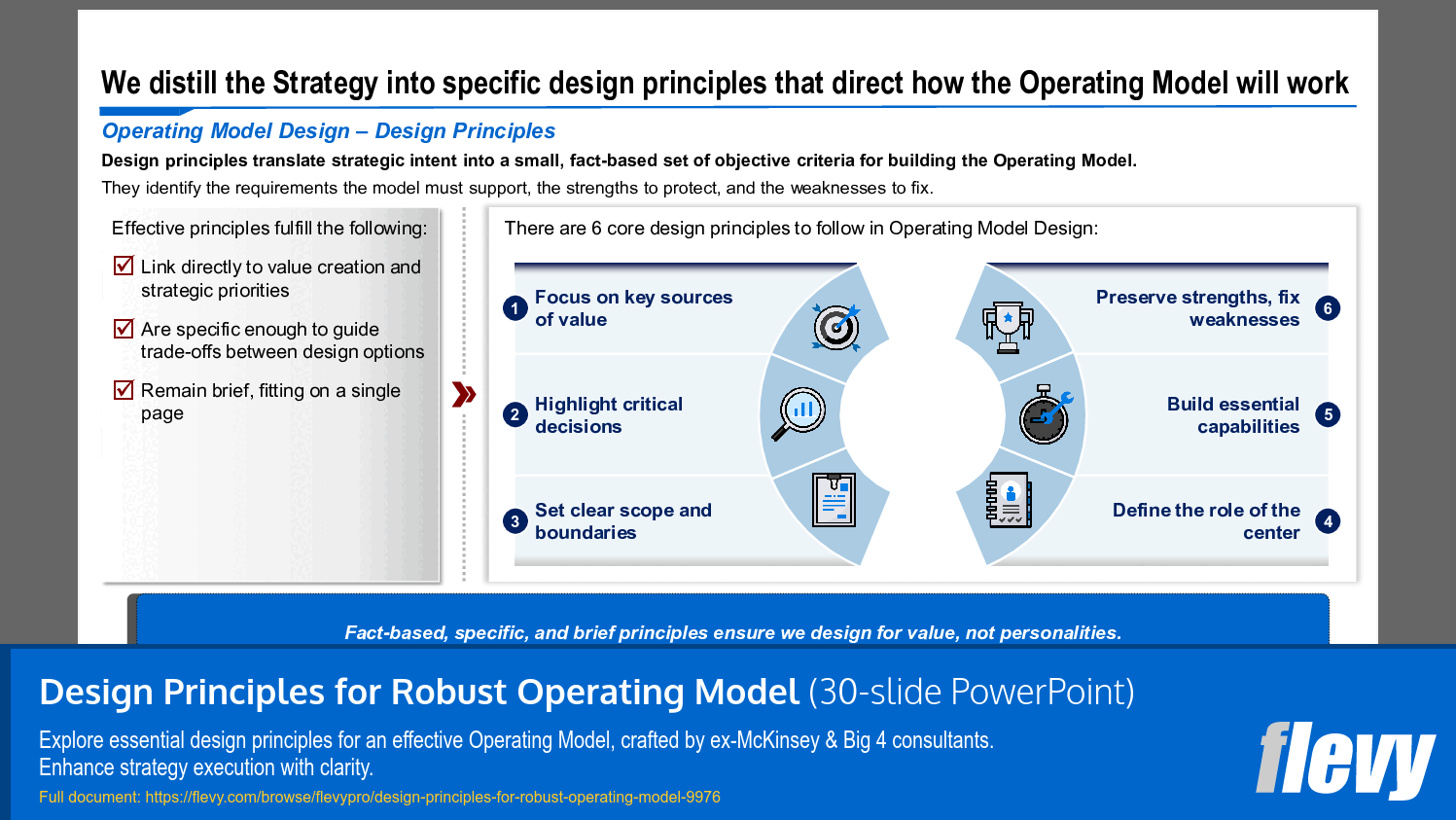 Design Principles for Robust Operating Model (30-slide PPT PowerPoint presentation slide deck (PPTX)) Preview Image