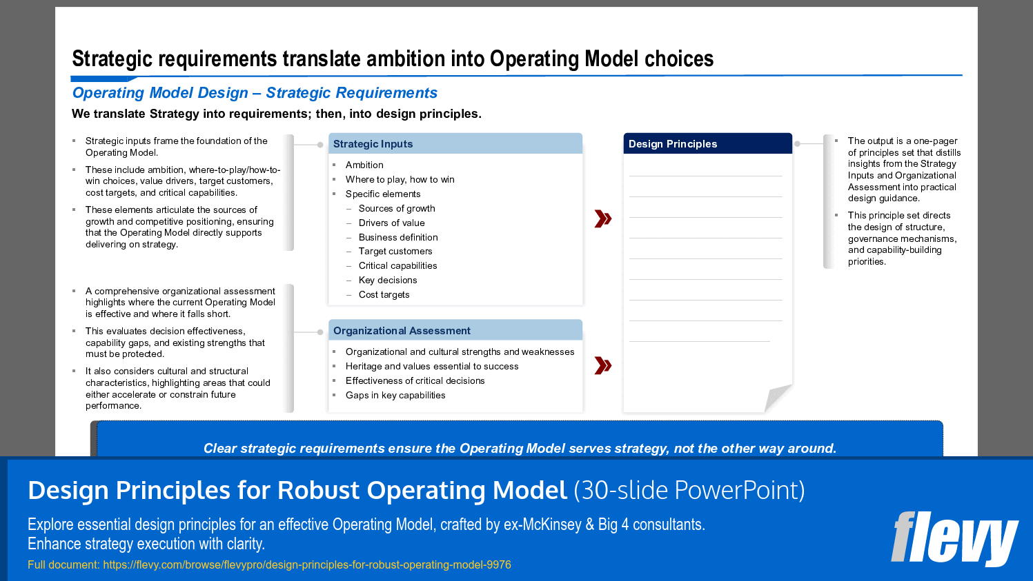Design Principles for Robust Operating Model (30-slide PPT PowerPoint presentation slide deck (PPTX)) Preview Image