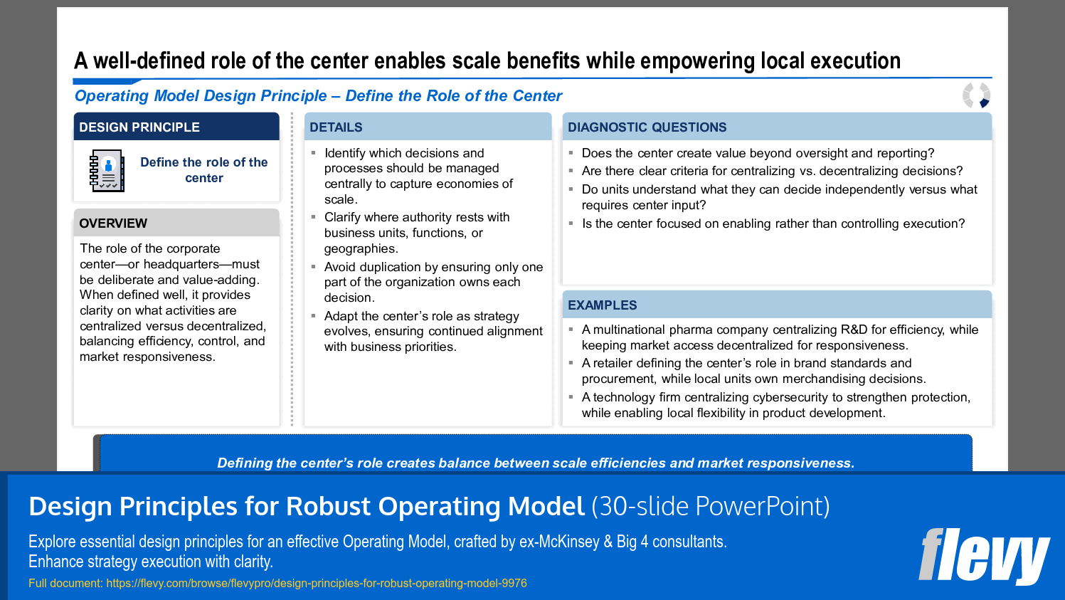 Design Principles for Robust Operating Model (30-slide PPT PowerPoint presentation slide deck (PPTX)) Preview Image