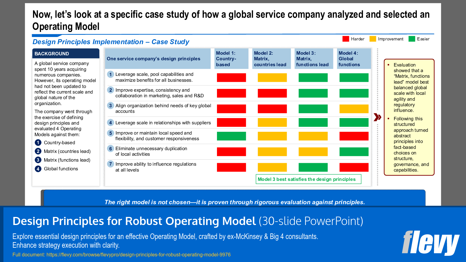 Structured Evaluation of Operating Models Based on Design Principles
