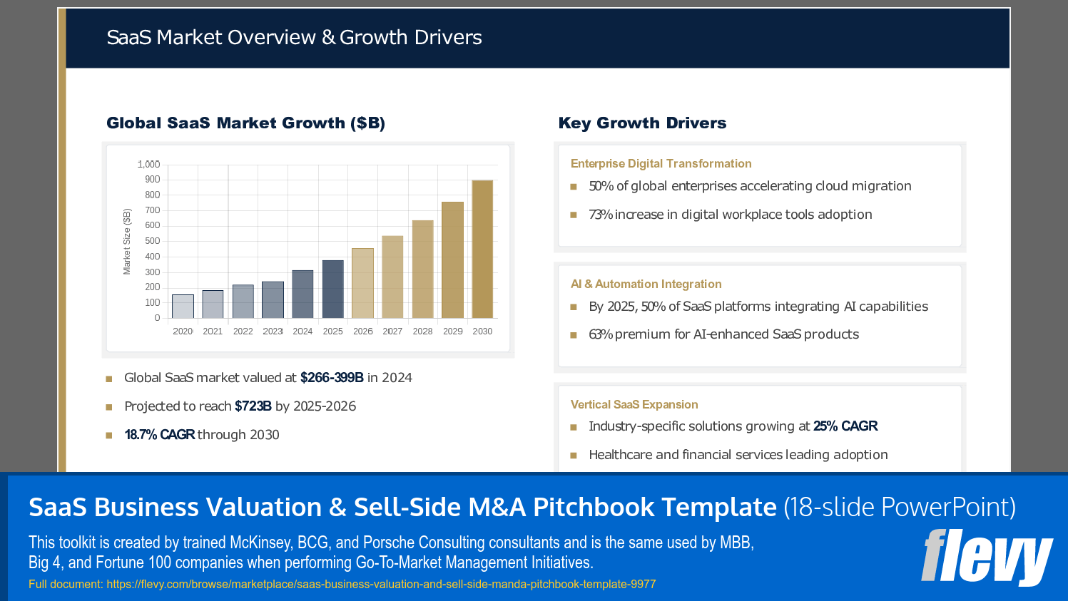 SaaS Business Valuation & Sell-Side M&A Pitchbook Template (18-slide PPT PowerPoint presentation slide deck (PPTX)) Preview Image