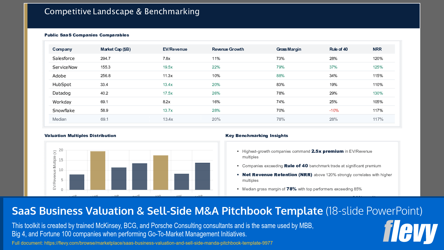 SaaS Business Valuation & Sell-Side M&A Pitchbook Template (18-slide PPT PowerPoint presentation slide deck (PPTX)) Preview Image