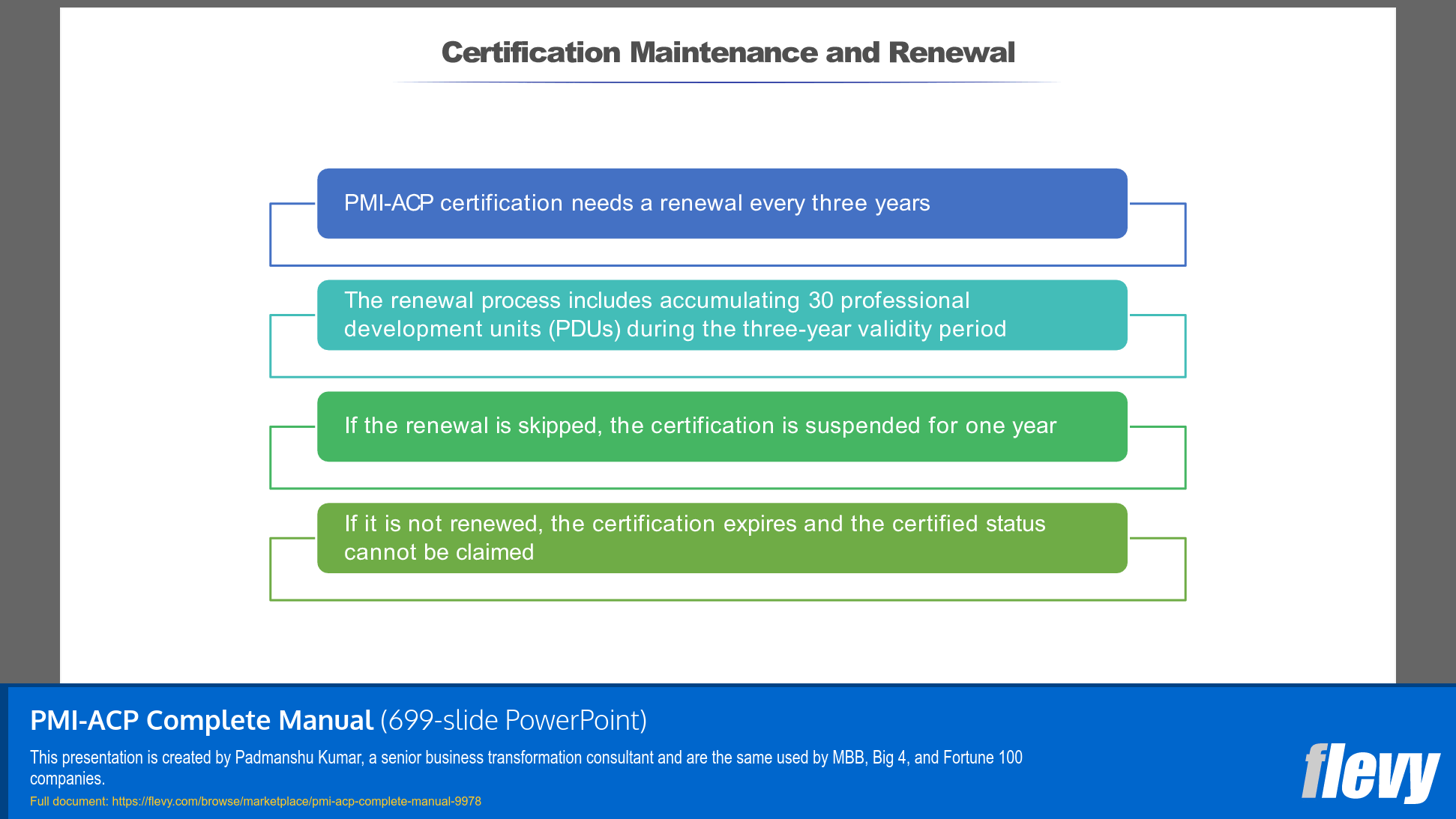 PMI-ACP Complete Manual (699-slide PPT PowerPoint presentation slide deck (PPTX)) Preview Image
