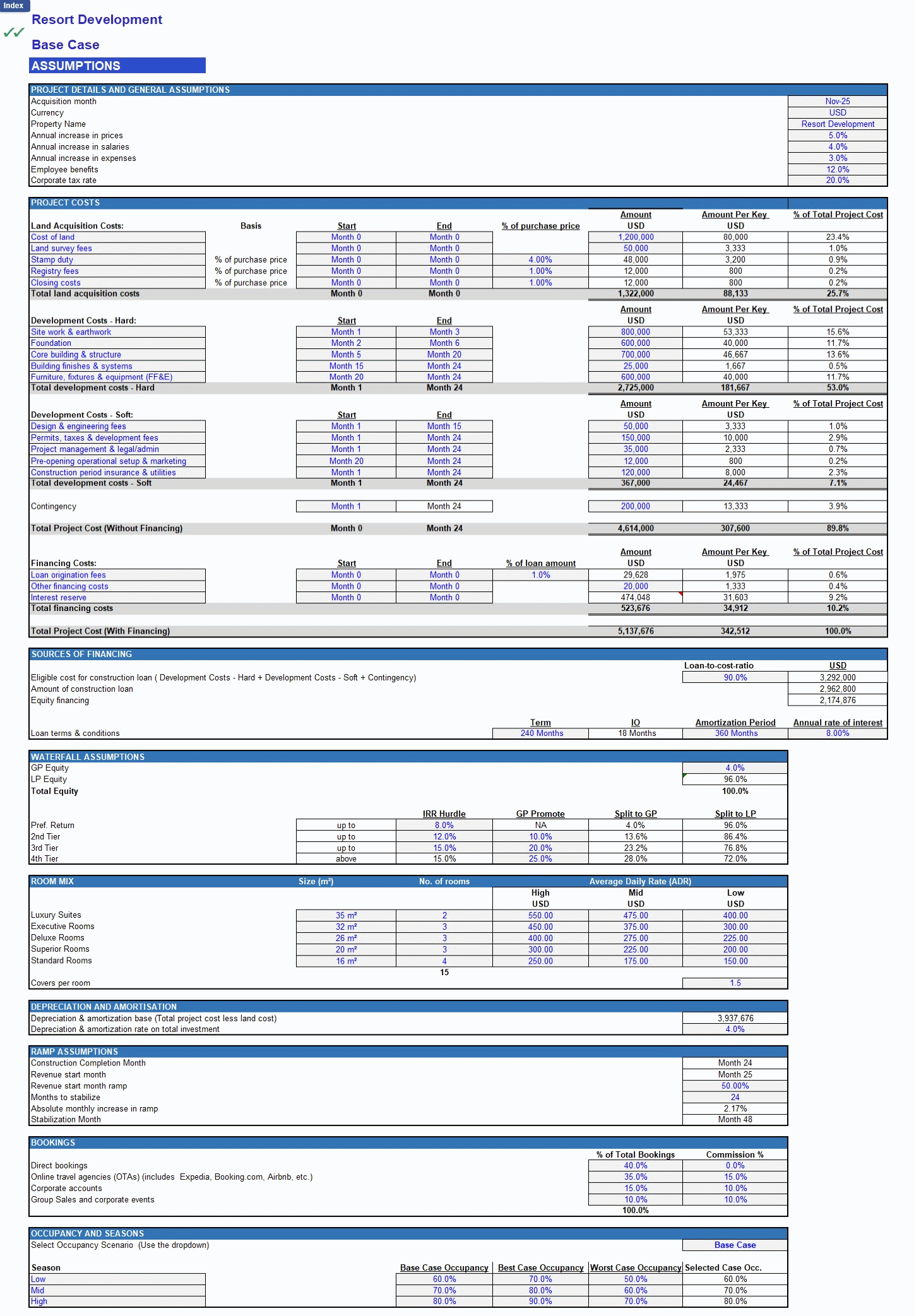 Resort Development Financial Model (Excel template (XLSX)) Preview Image