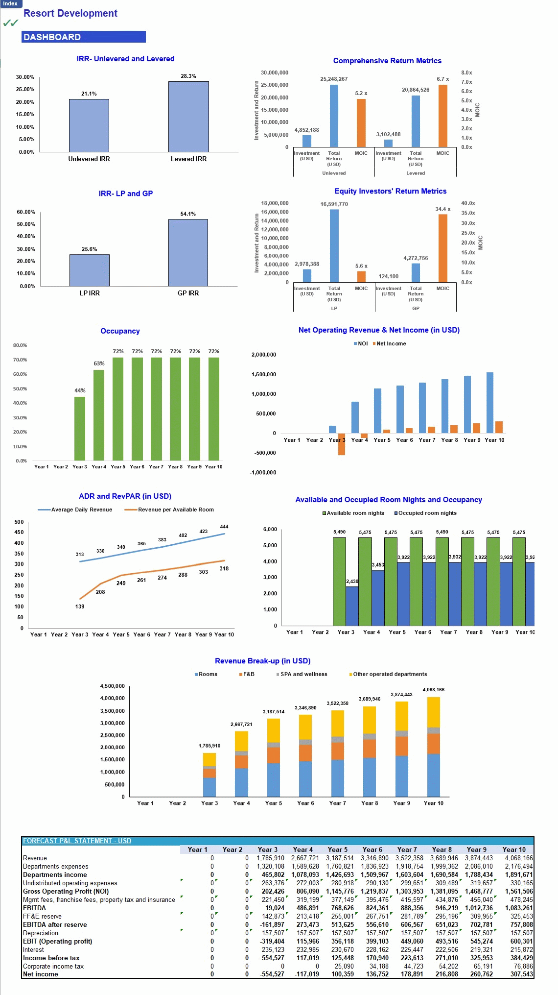 Resort Development Financial Model (Excel template (XLSX)) Preview Image